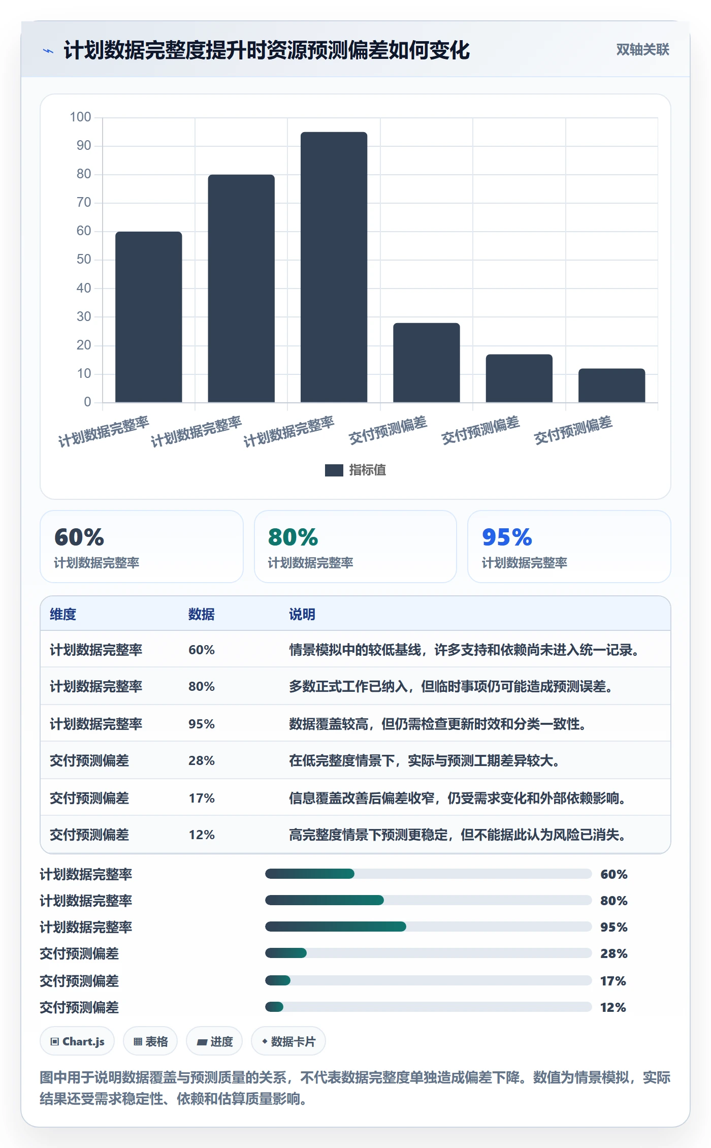 资源管理指南：研发团队如何做好资源管理，风险控制全流程