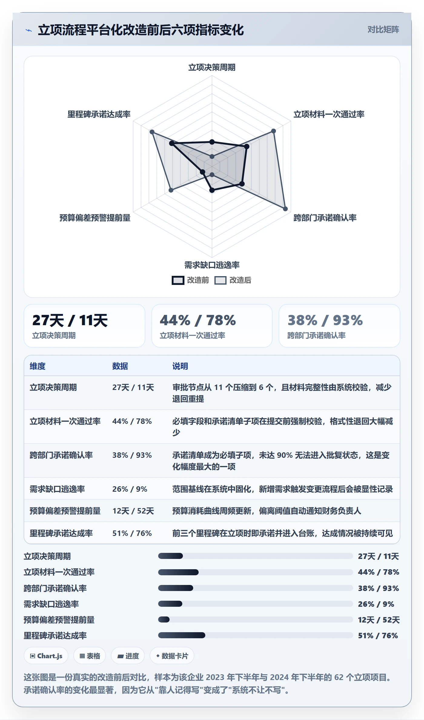 立项流程与规范:跨部门团队项目立项风险控制关键指标