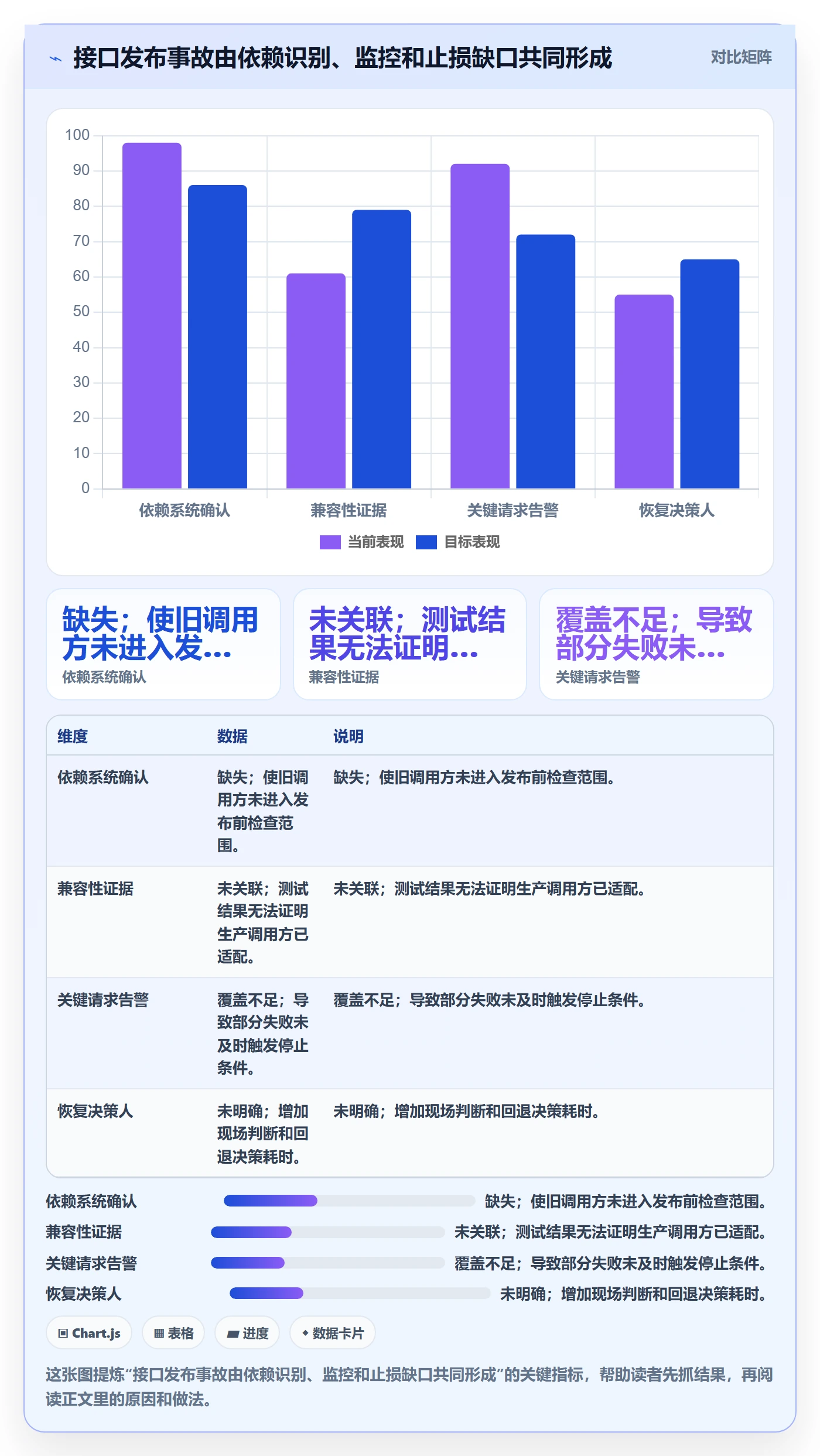 发布审批流程与规范：项目负责人发布管理风险控制关键指标