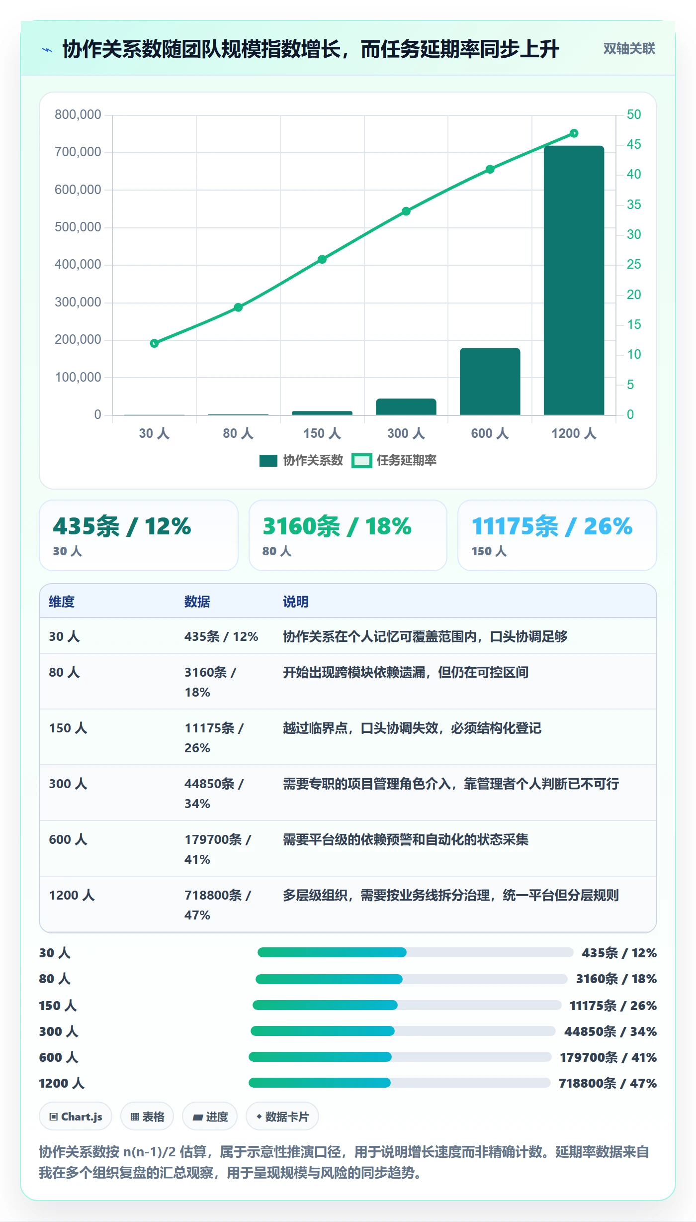 协作人最佳实践:企业管理者任务管理风险控制,常见问题