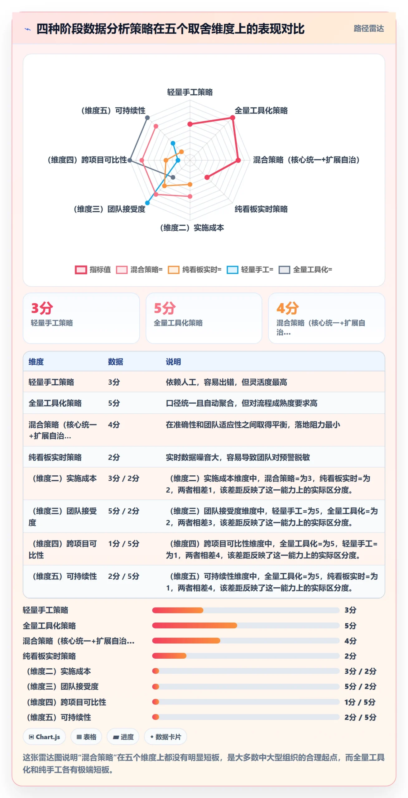 项目阶段最佳实践:项目负责人项目阶段数据分析,常见问题