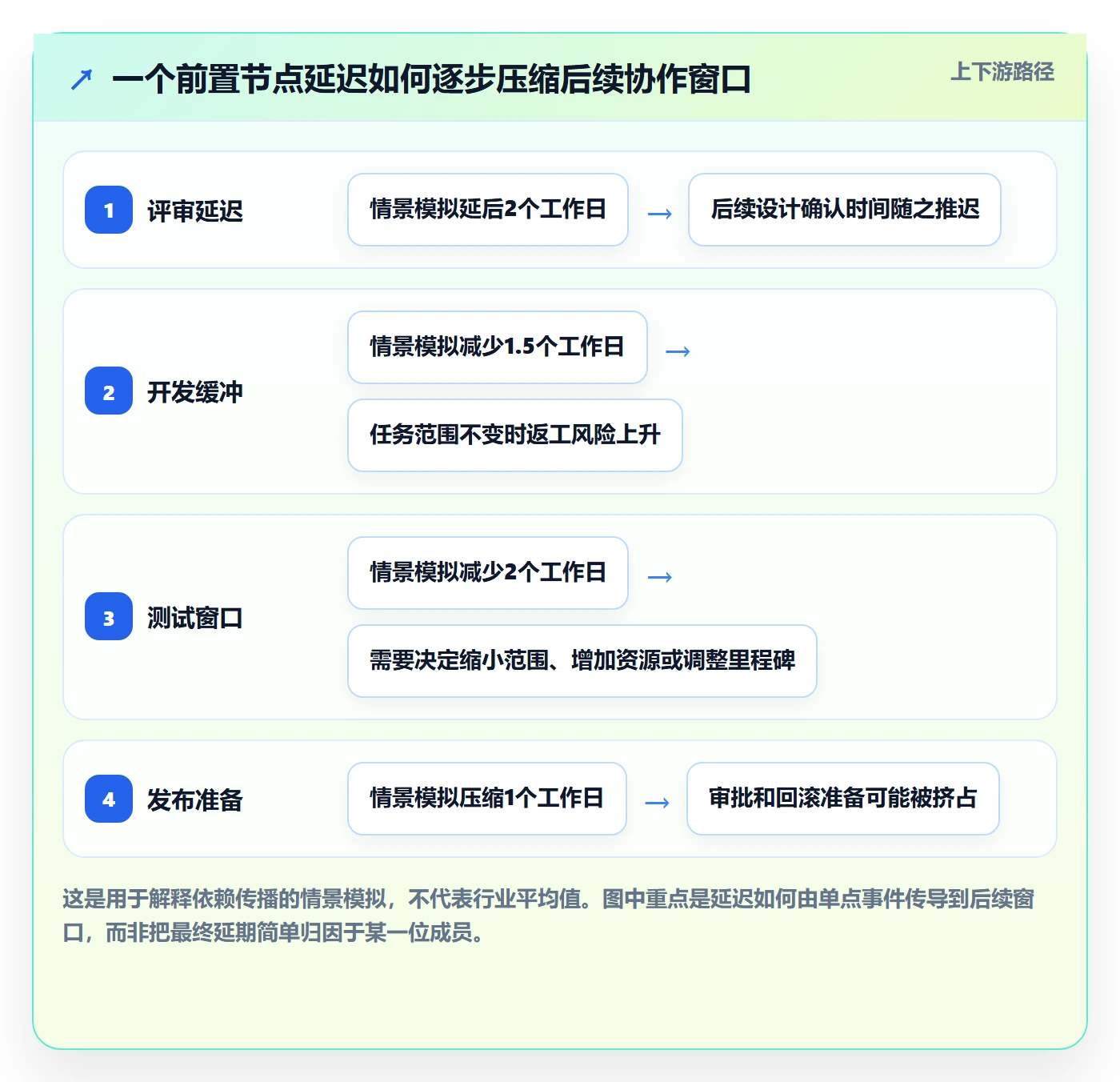 计划安排流程与规范:项目成员日历视图协同管理关键指标