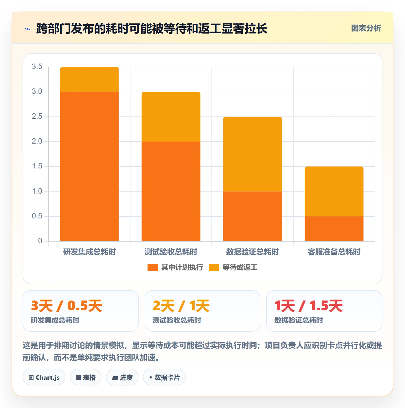 灰度发布管理指南：跨部门团队如何做好发布管理，风险控制全流程