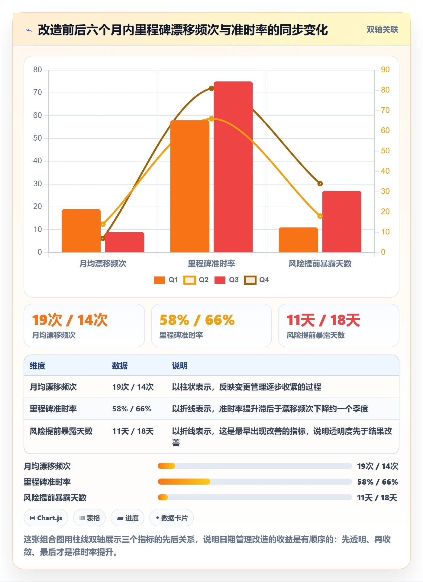 节点日期实操方法：管理层提升里程碑效率的实操方法方法与模板