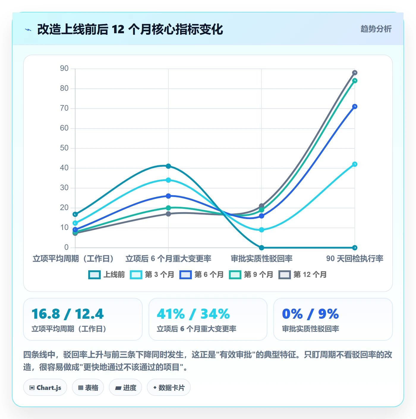 立项审批管理方法大全:管理层项目立项最佳实践落地清单