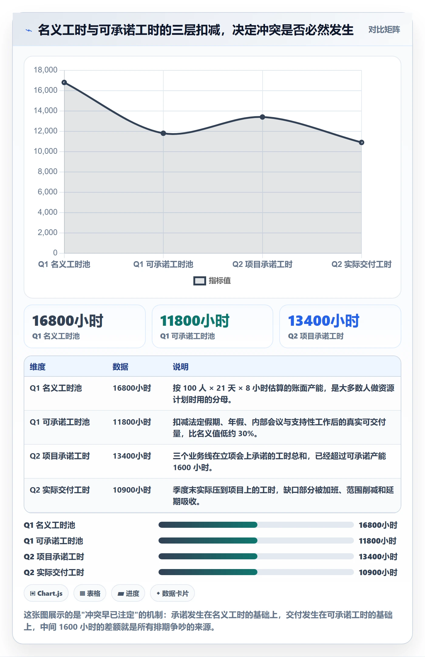 人力资源计划如何做好资源冲突？实施团队入门指南与操作步骤