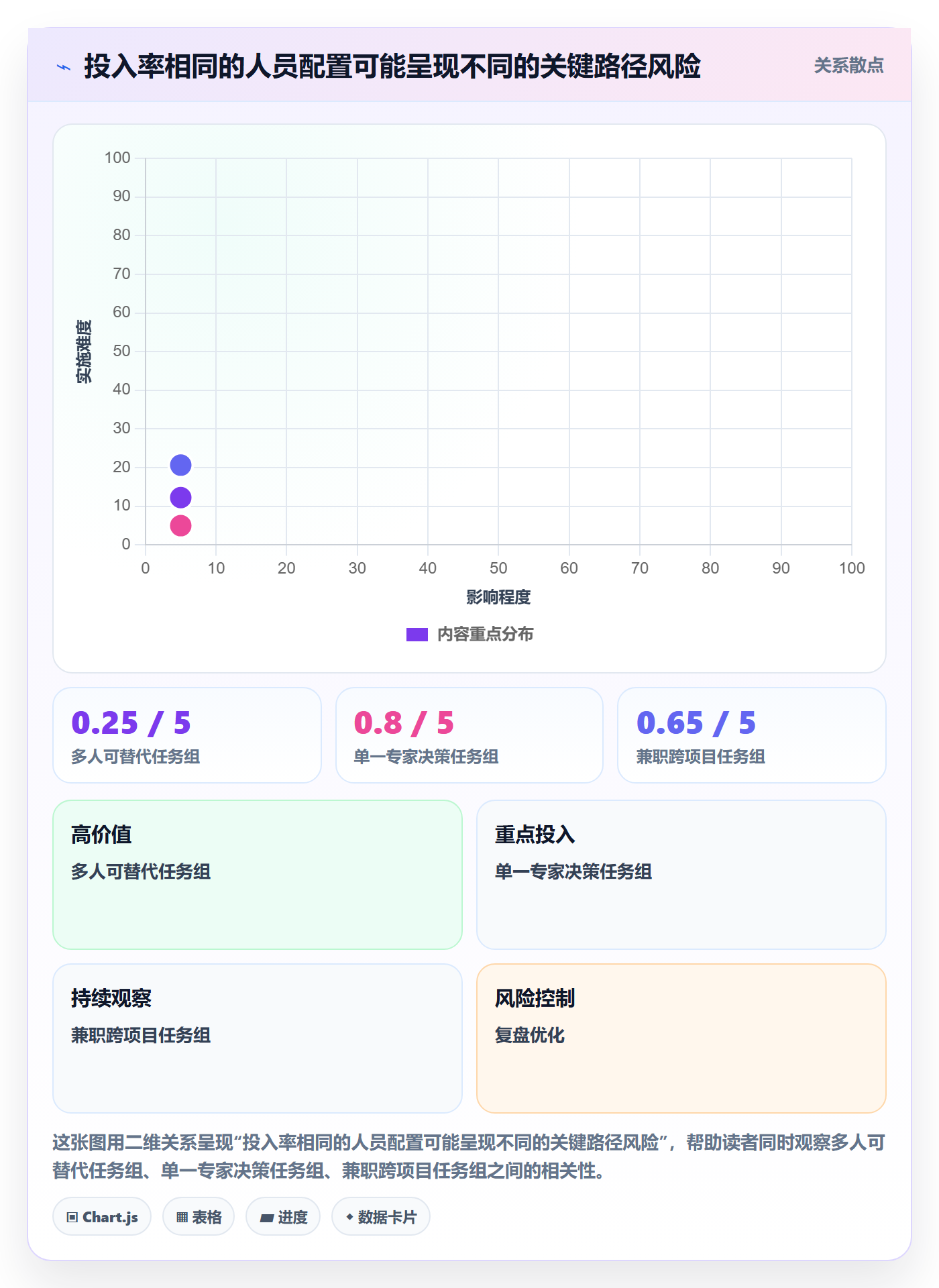 人力资源计划人员投入全流程:项目经理流程优化与一文讲清
