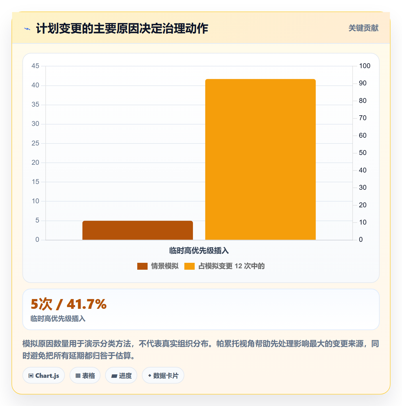 需求收集流程与规范:项目经理需求管理数据分析关键指标