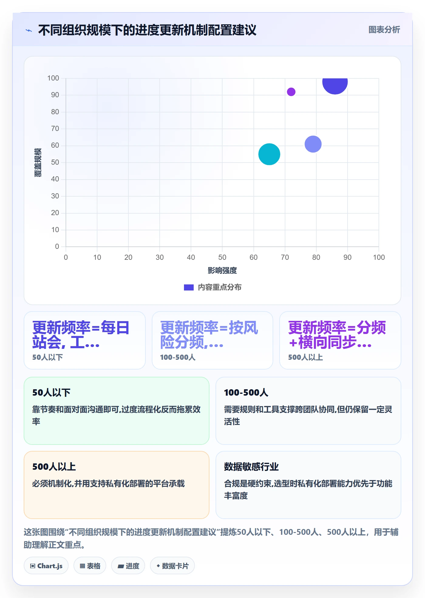 进度更新最佳实践:企业管理者进度管理实操方法,常见问题