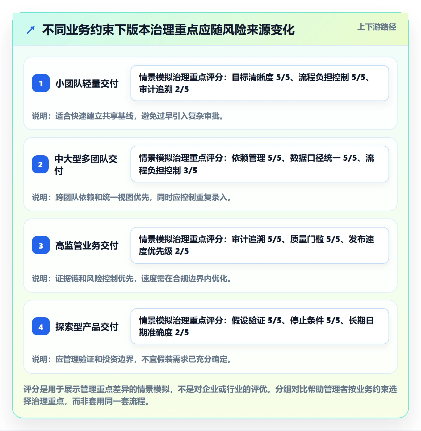 版本管理如何做好版本?企业管理者数据分析与操作步骤