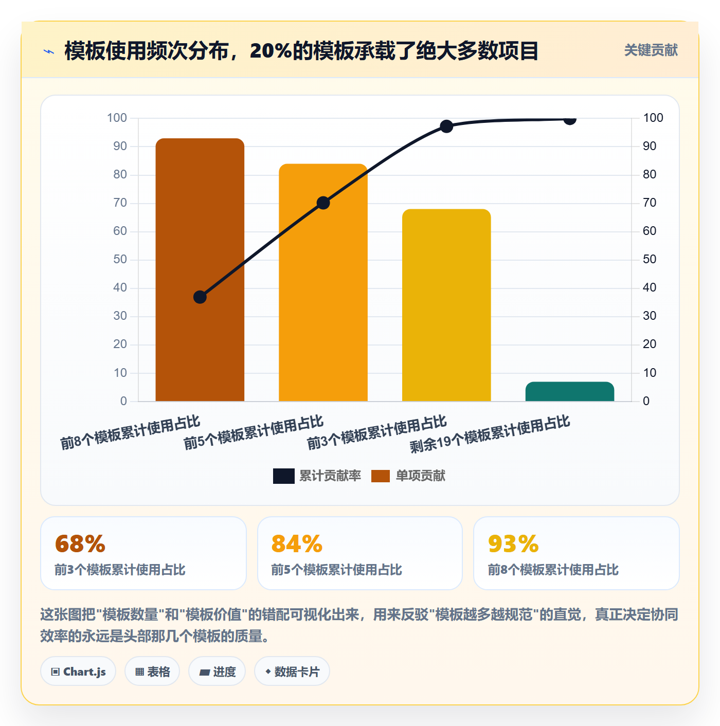 模板复用管理指南:跨部门团队如何做好项目模板,协同管理全流程