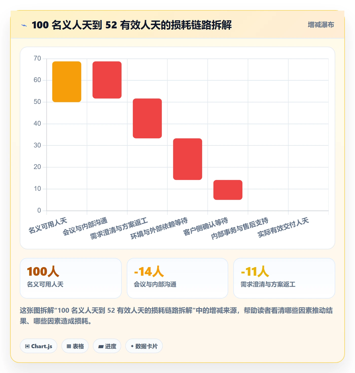 开发周期落地方案：实施团队开展需求排期的最佳实践案例解析