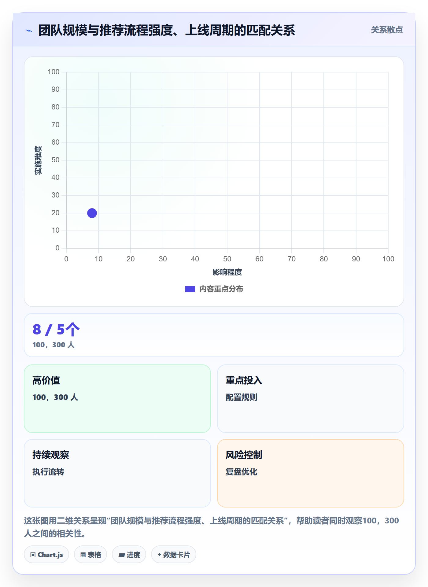工作项实操方法:PMO提升任务管理效率的流程优化方法与模板