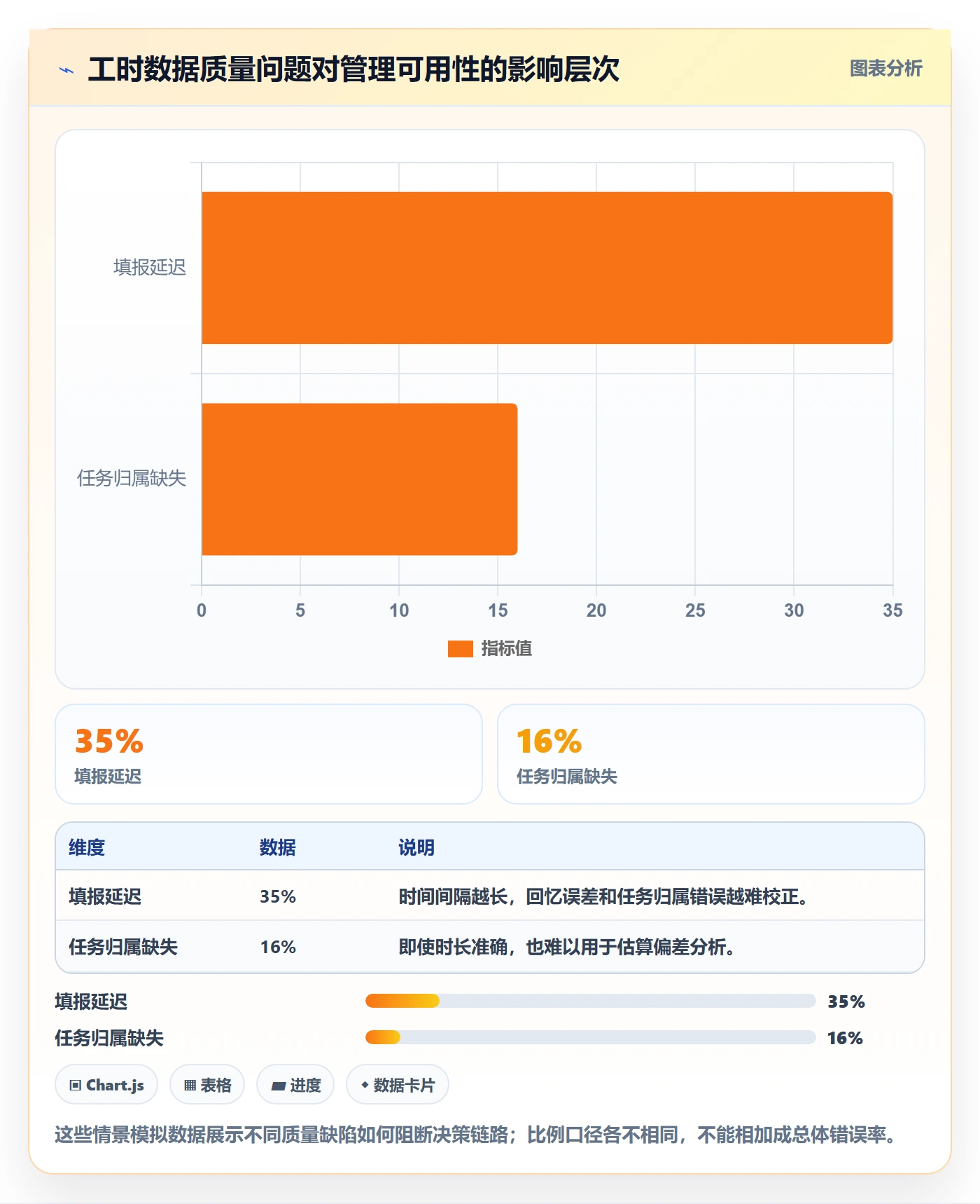 工时统计落地方案:项目经理开展工时管理的最佳实践案例解析