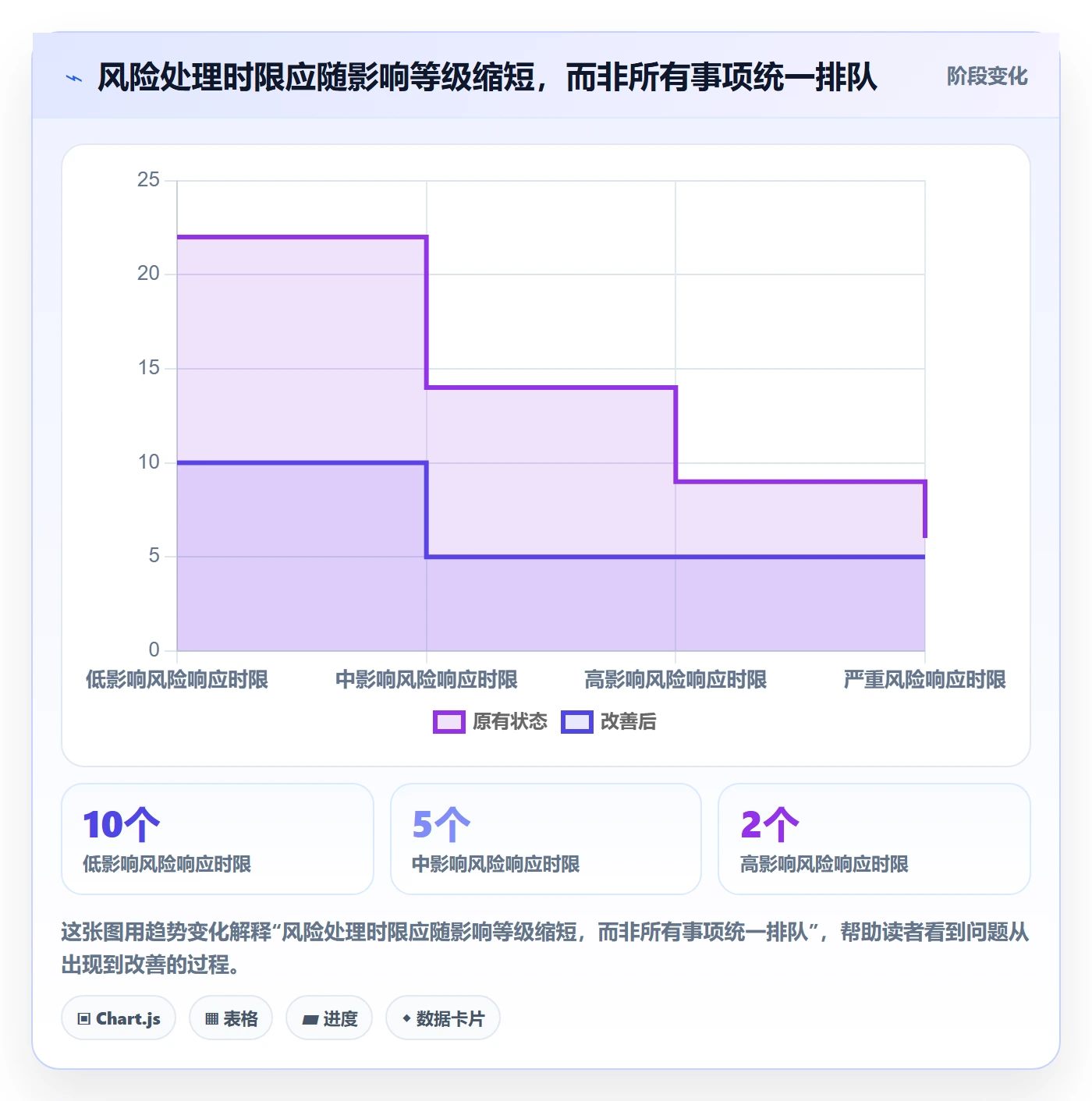 Epic流程与规范：企业管理者敏捷项目风险控制关键指标