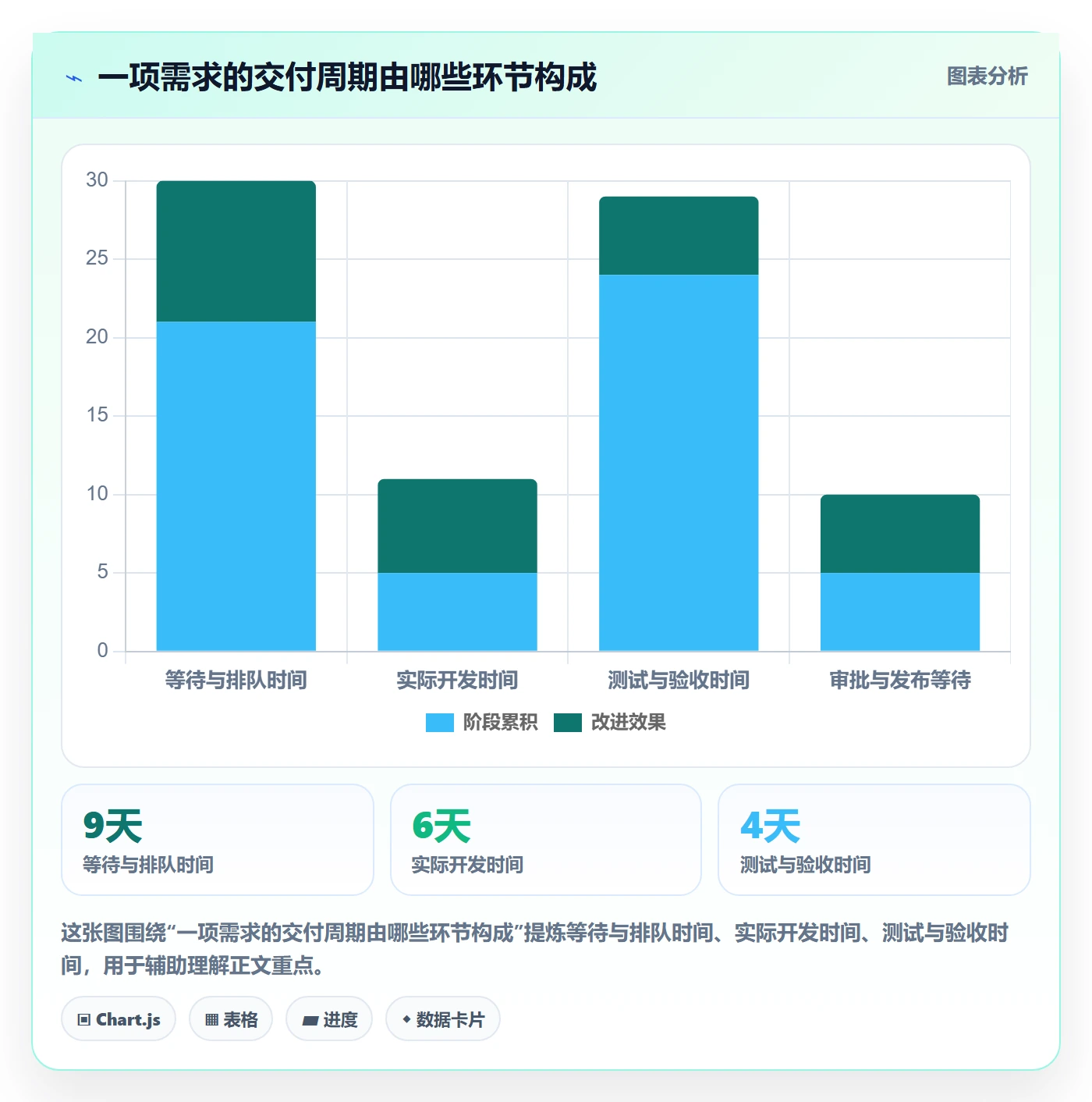 Agile怎么做？企业管理者实操方法：敏捷项目从0到1