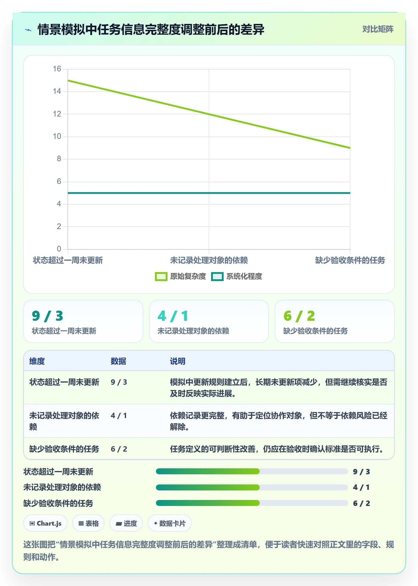 任务列表最佳实践:项目负责人列表视图入门指南,常见问题