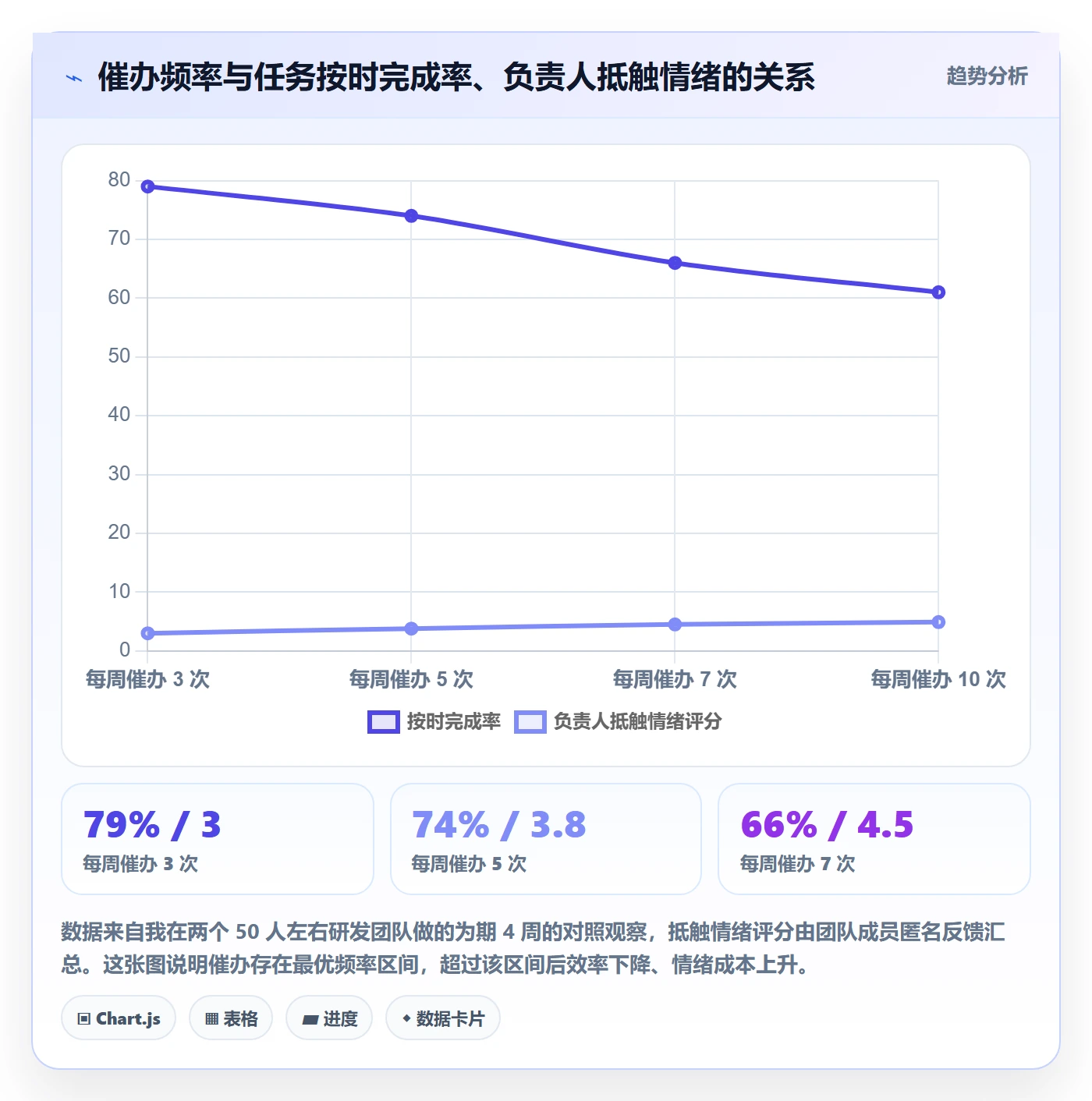 任务提醒如何做好催办?研发团队流程优化与操作步骤