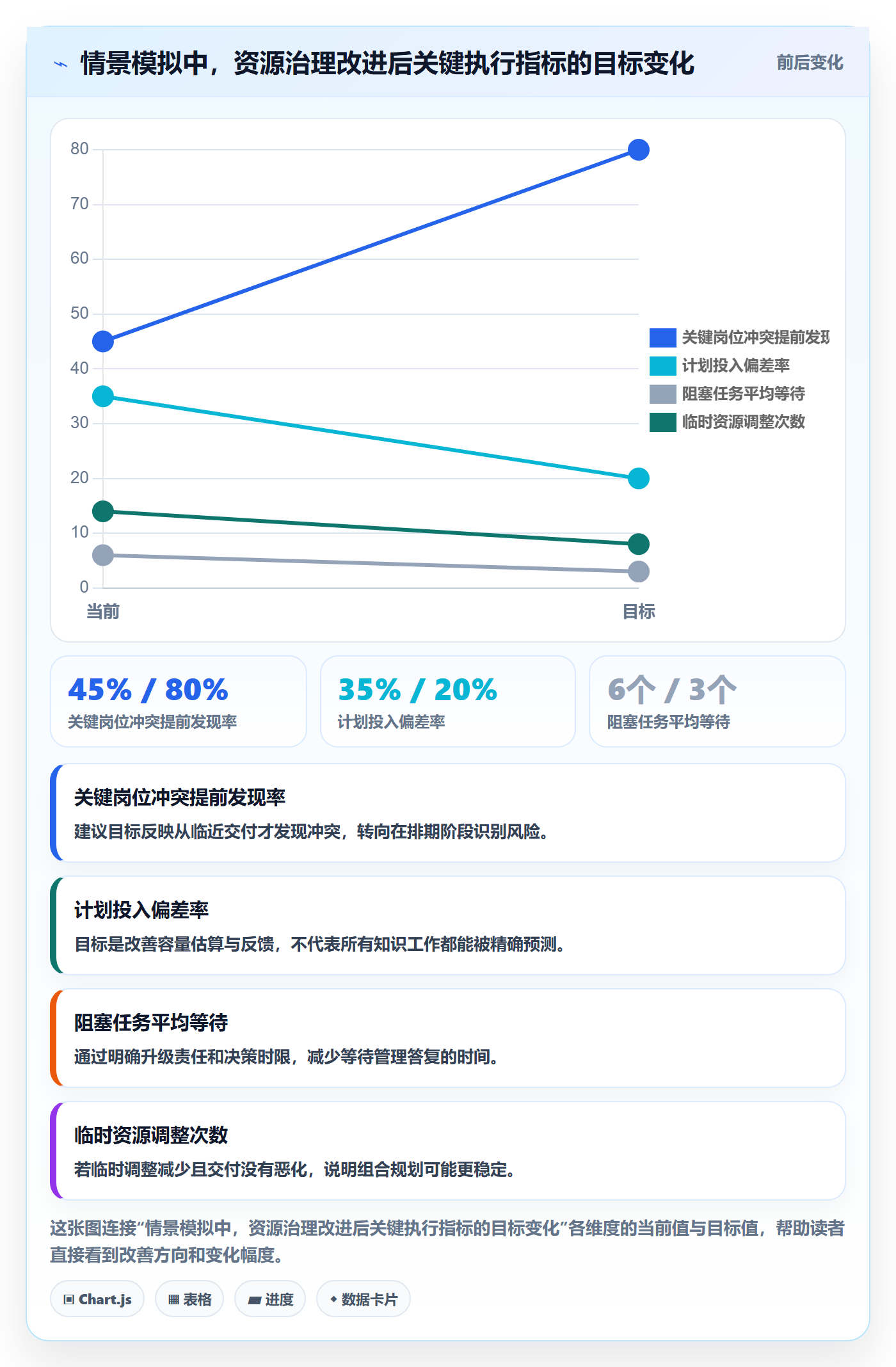 人员落地方案：管理层开展资源管理的协同管理案例解析