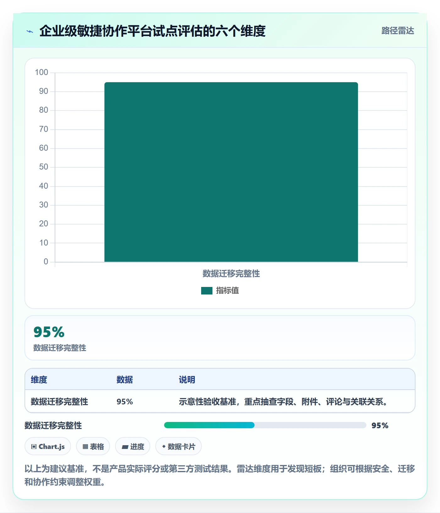 Agile怎么做？产品经理入门指南：敏捷项目从0到1