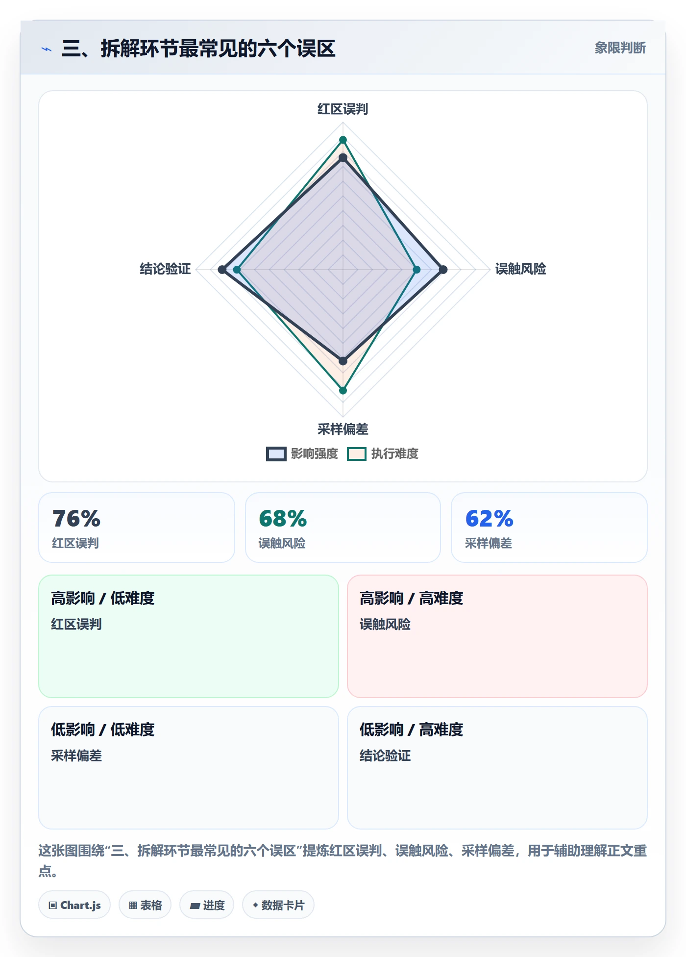 三、拆解环节最常见的六个误区