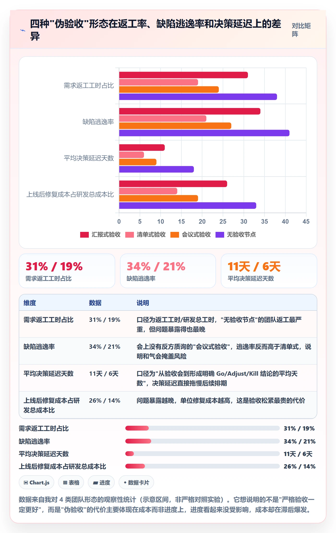 节点验收怎么做?产品经理制度设计:里程碑从0到1