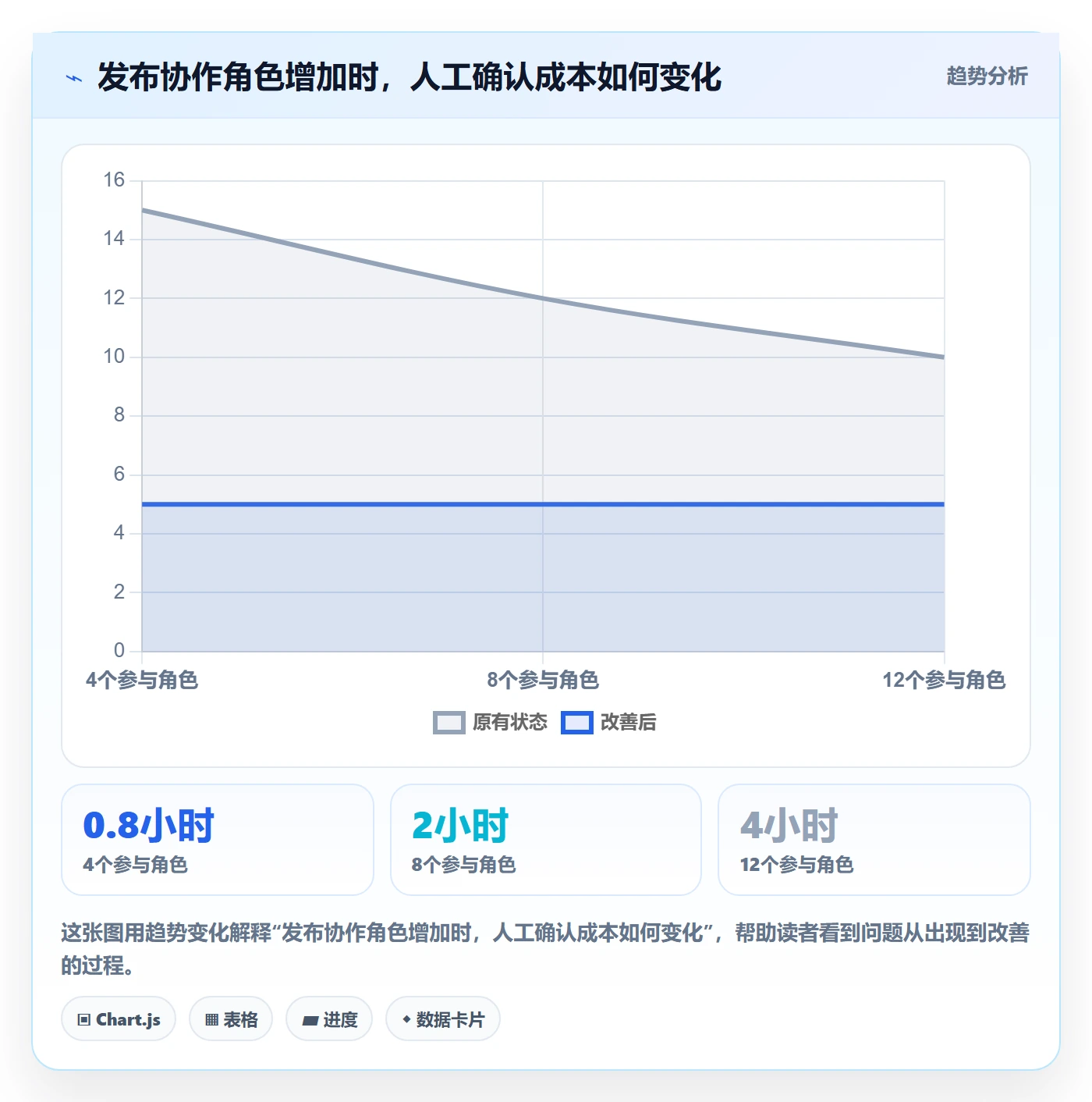 发布检查实操方法：PMO提升发布管理效率的制度设计方法与模板