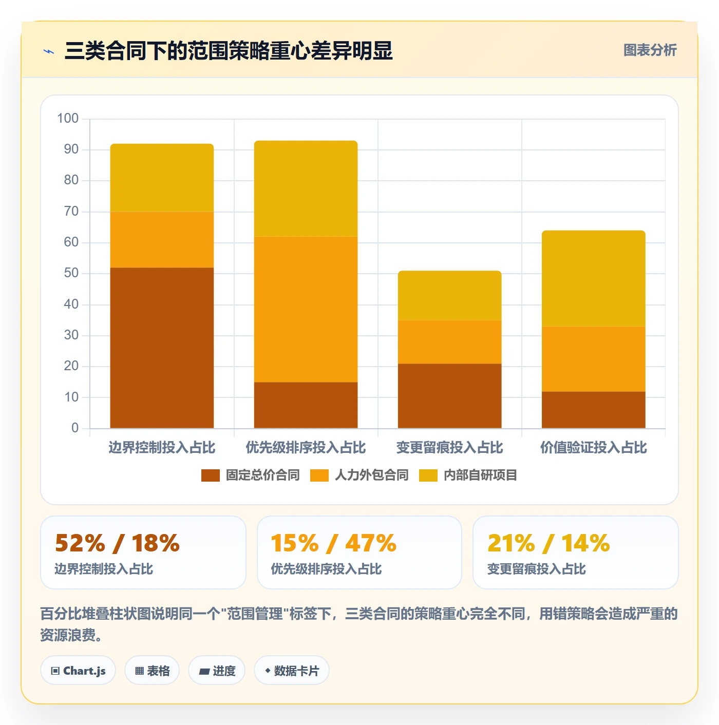 交付范围落地方案:项目负责人开展项目范围的入门指南案例解析