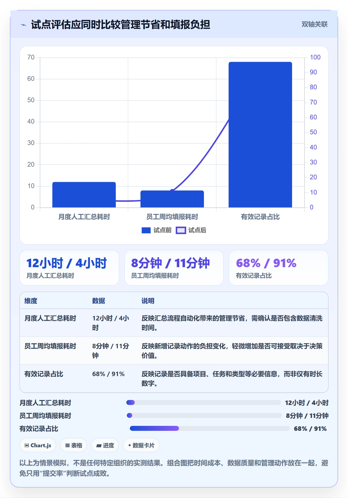 实际工时管理指南:跨部门团队如何做好工时管理,入门指南全流程