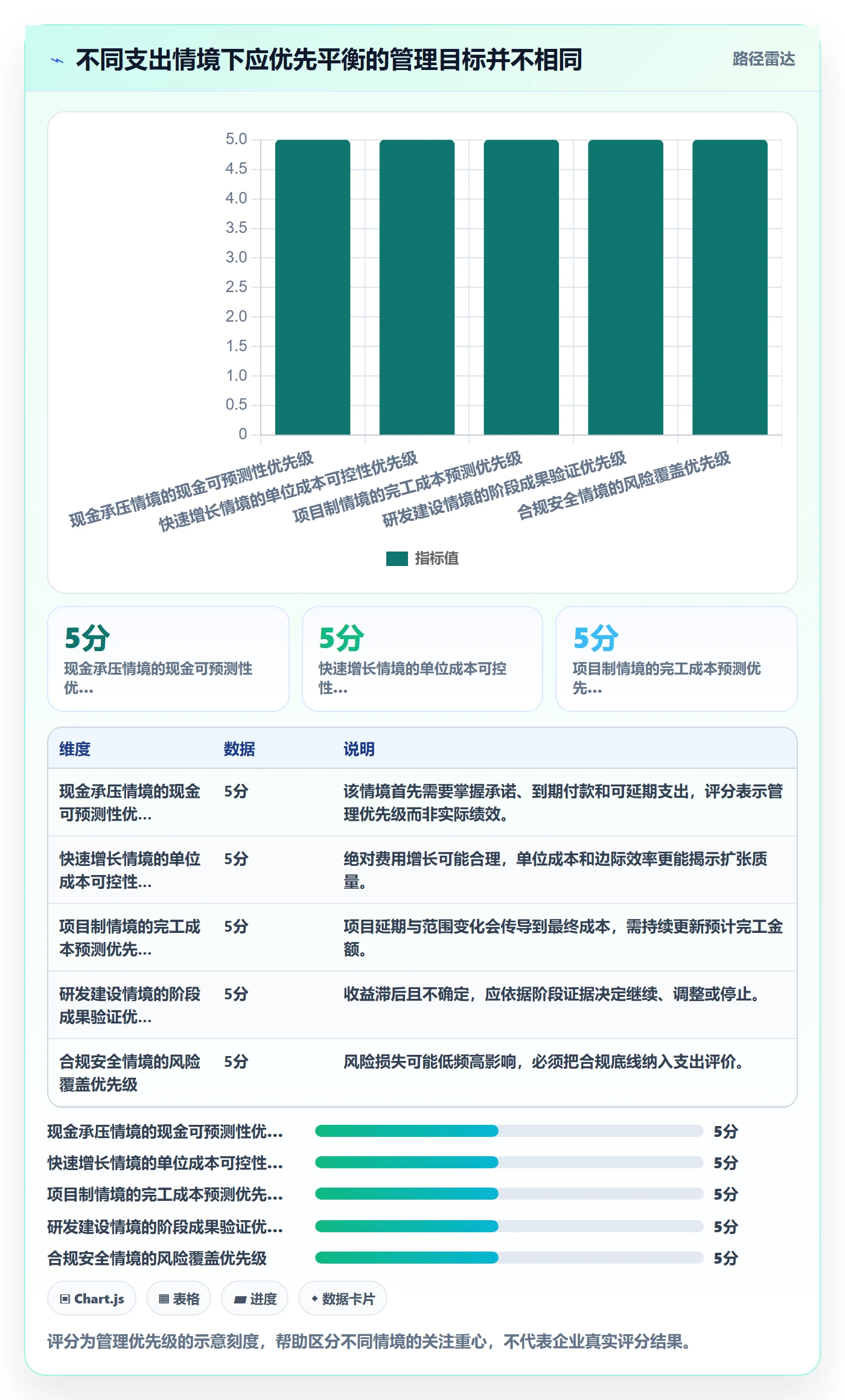 成本管理费用全流程:管理层最佳实践与一文讲清