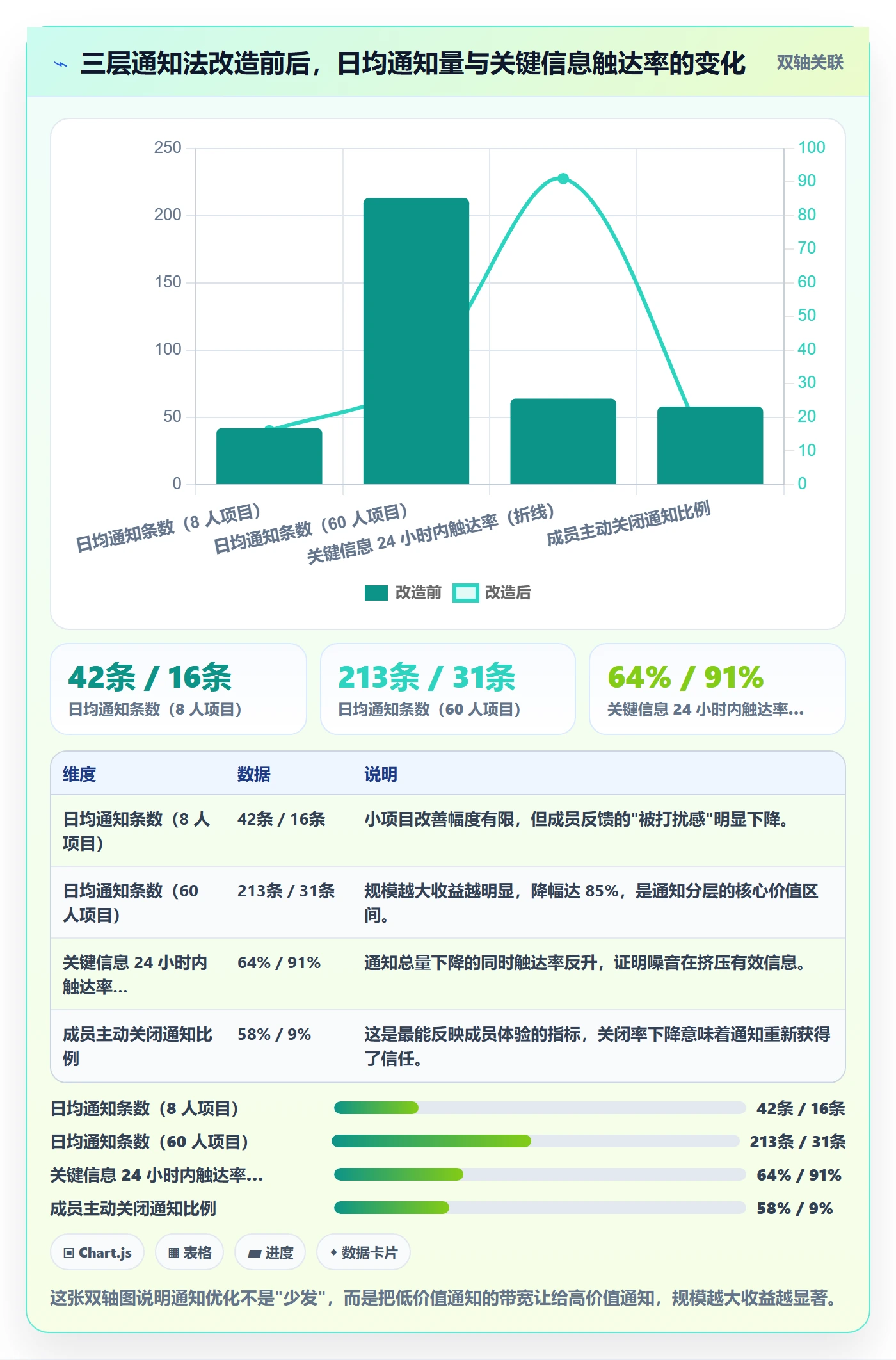 项目模板复制项目全流程:项目成员流程优化与一文讲清