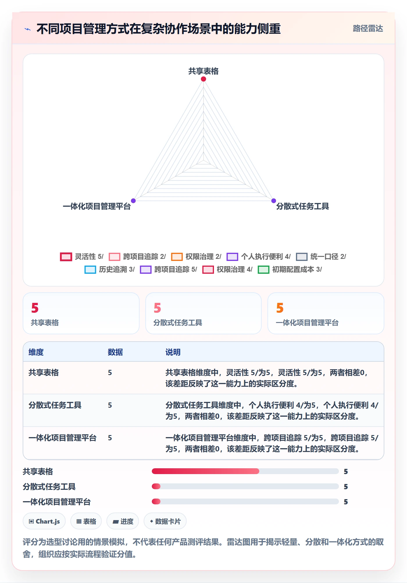 进度跟踪跟踪全流程:项目成员最佳实践与一文讲清