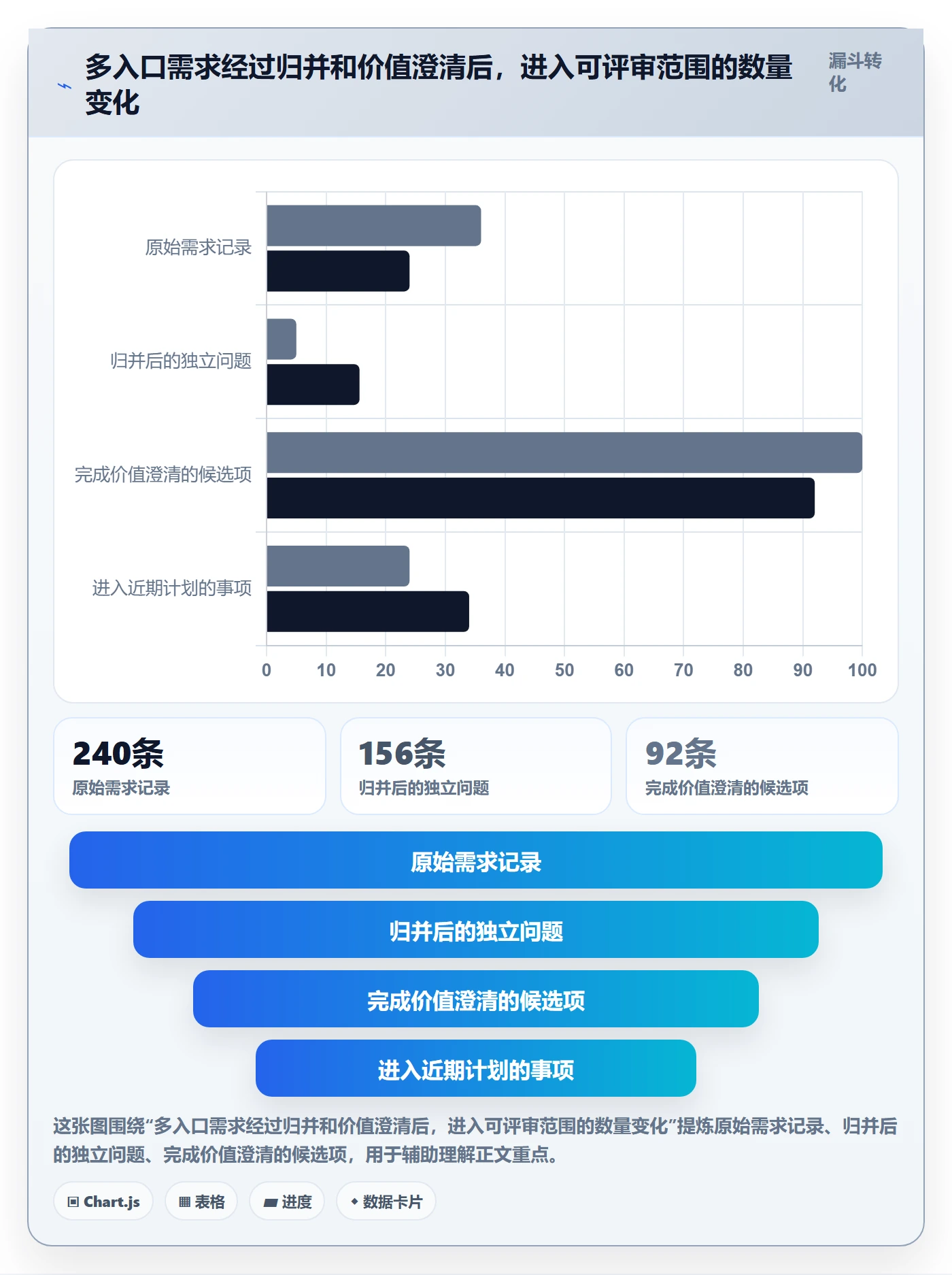 敏捷项目如何做好Backlog？企业管理者最佳实践与操作步骤