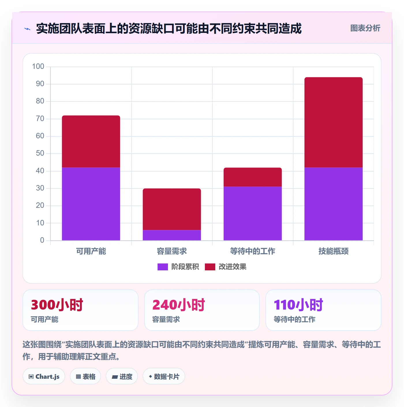 负荷管理指南：实施团队如何做好资源负载，最佳实践全流程