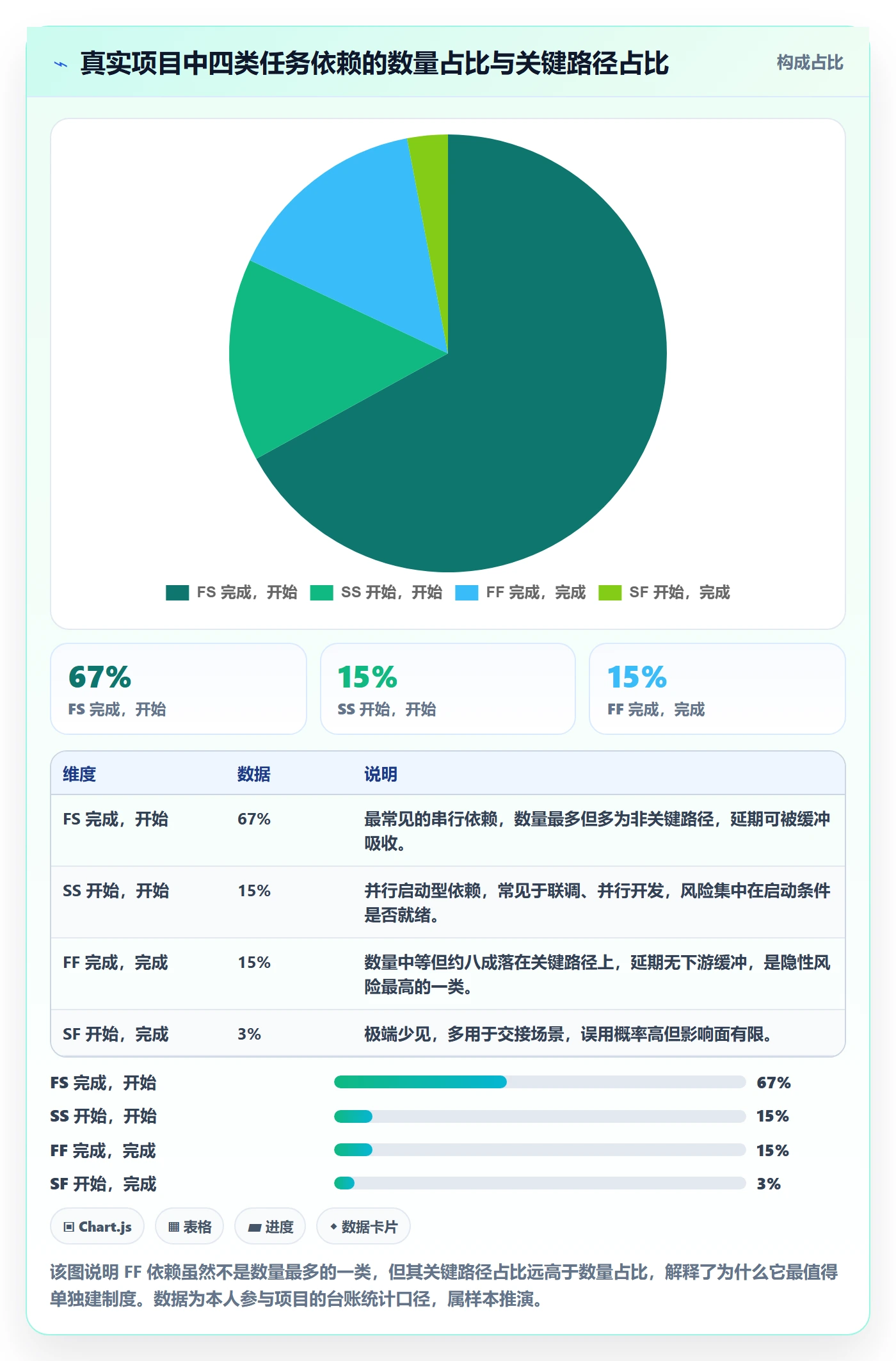 FF最佳实践:项目成员任务依赖制度设计,常见问题