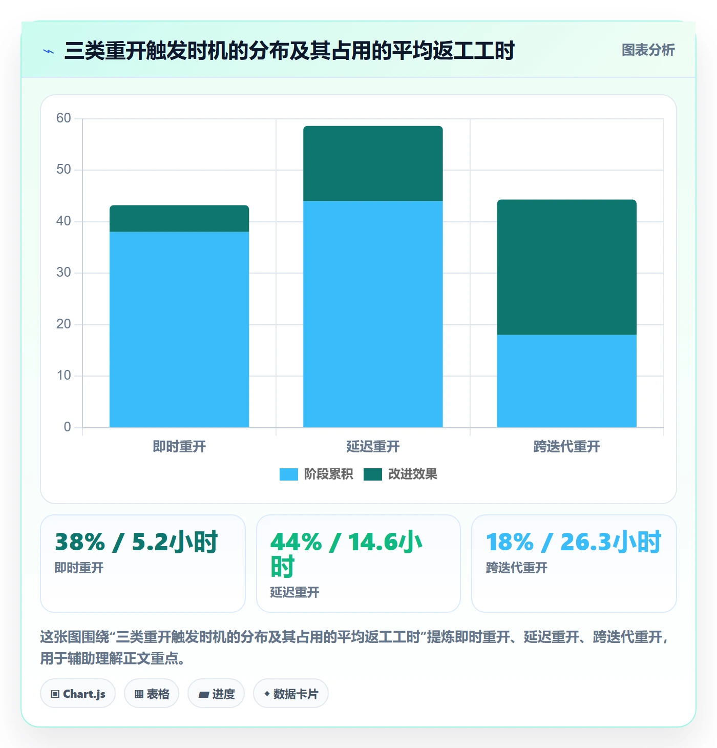 任务执行如何做好重开?产品经理入门指南与操作步骤