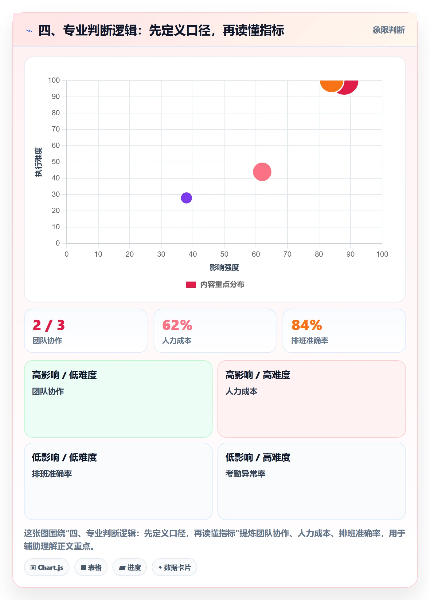 四、专业判断逻辑:先定义口径,再读懂指标