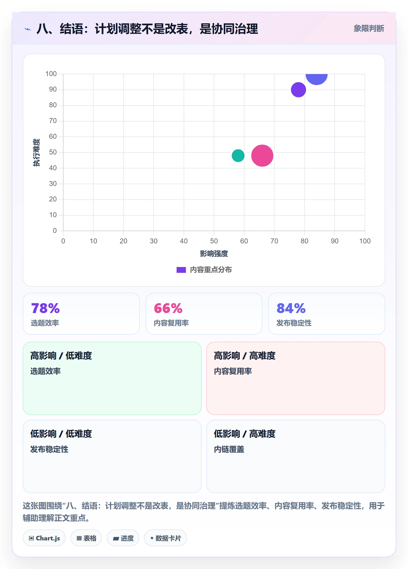 八、结语:计划调整不是改表,是协同治理