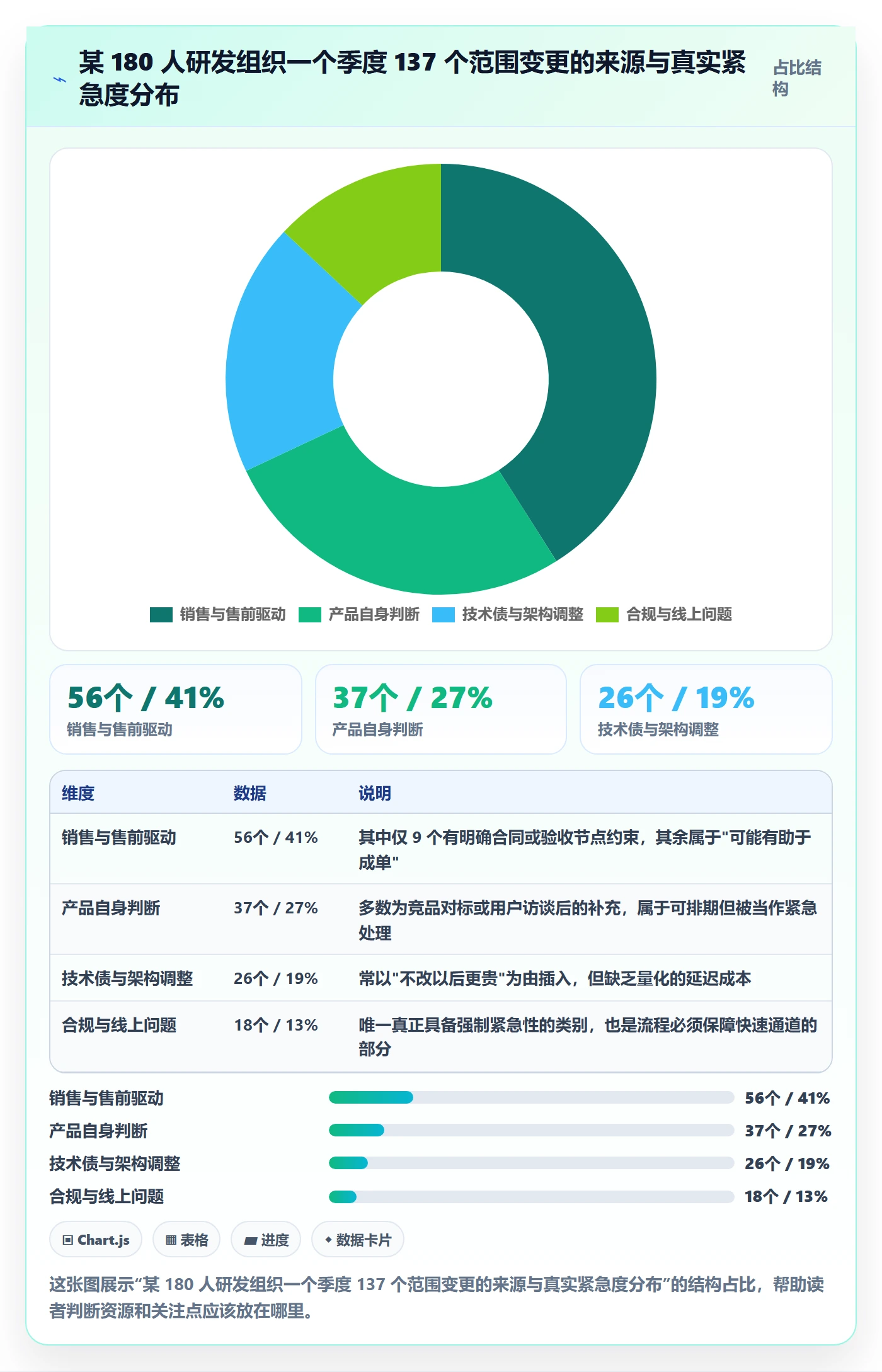 范围变更实操方法：研发团队提升项目范围效率的流程优化方法与模板