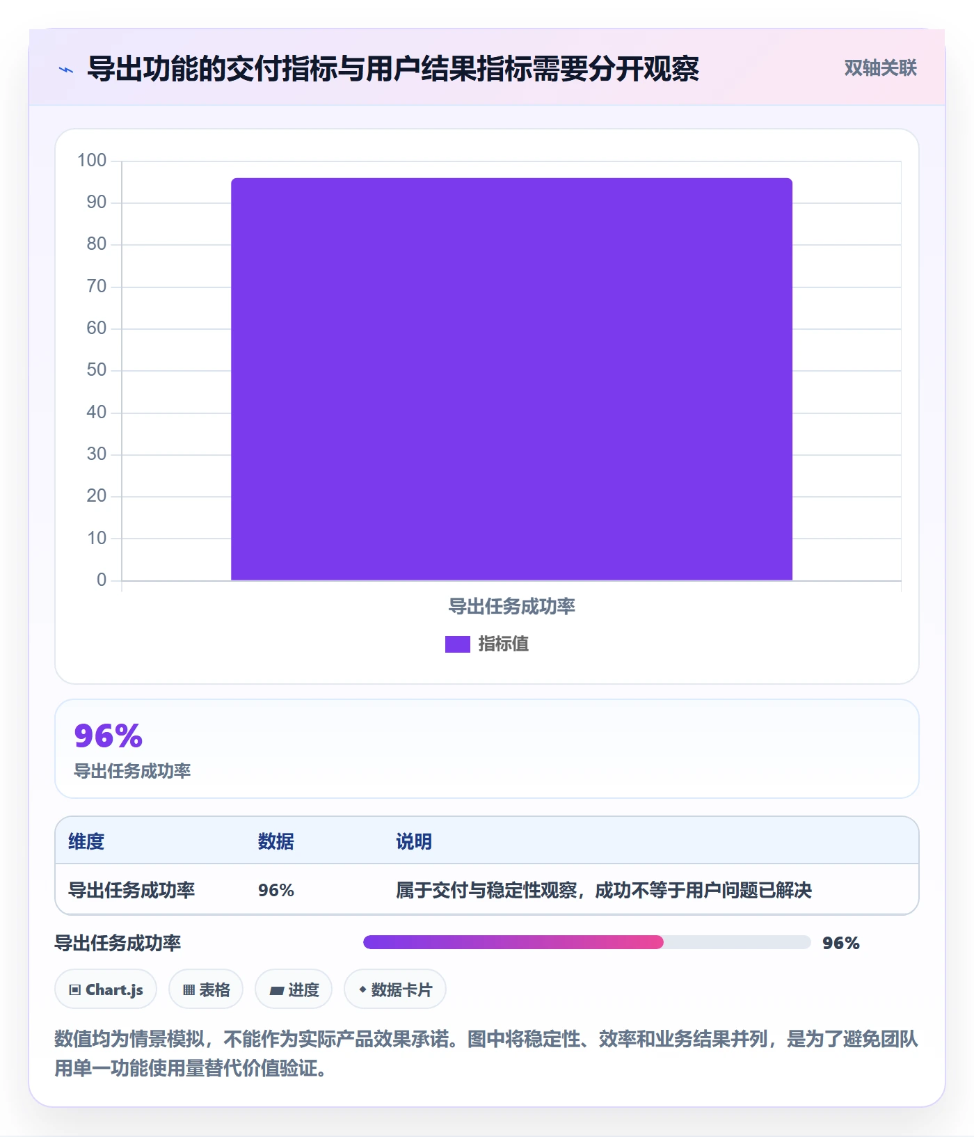 用户故事管理方法大全:产品经理产品需求入门指南落地清单