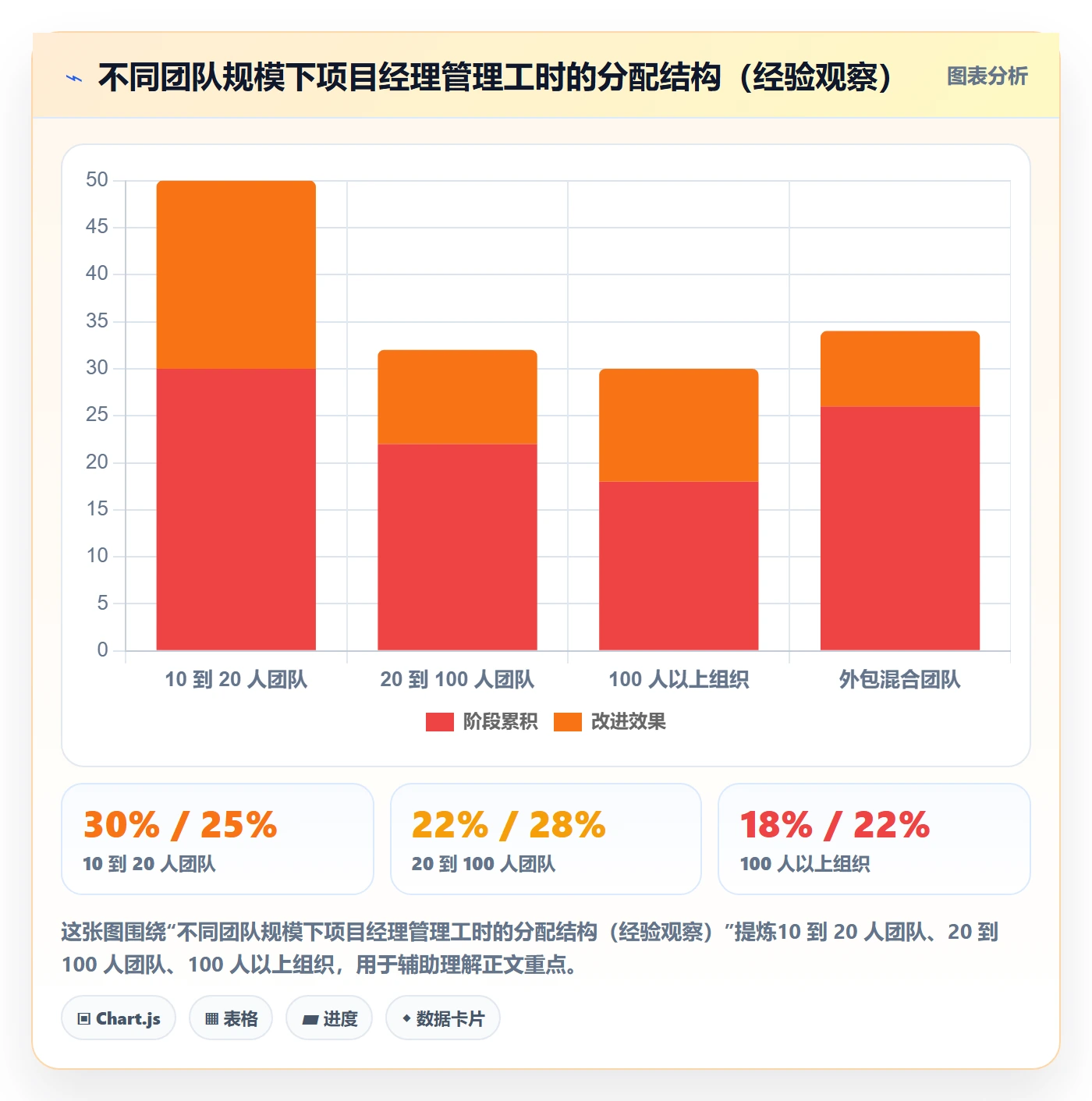 执行人管理方法大全:项目经理任务管理风险控制落地清单