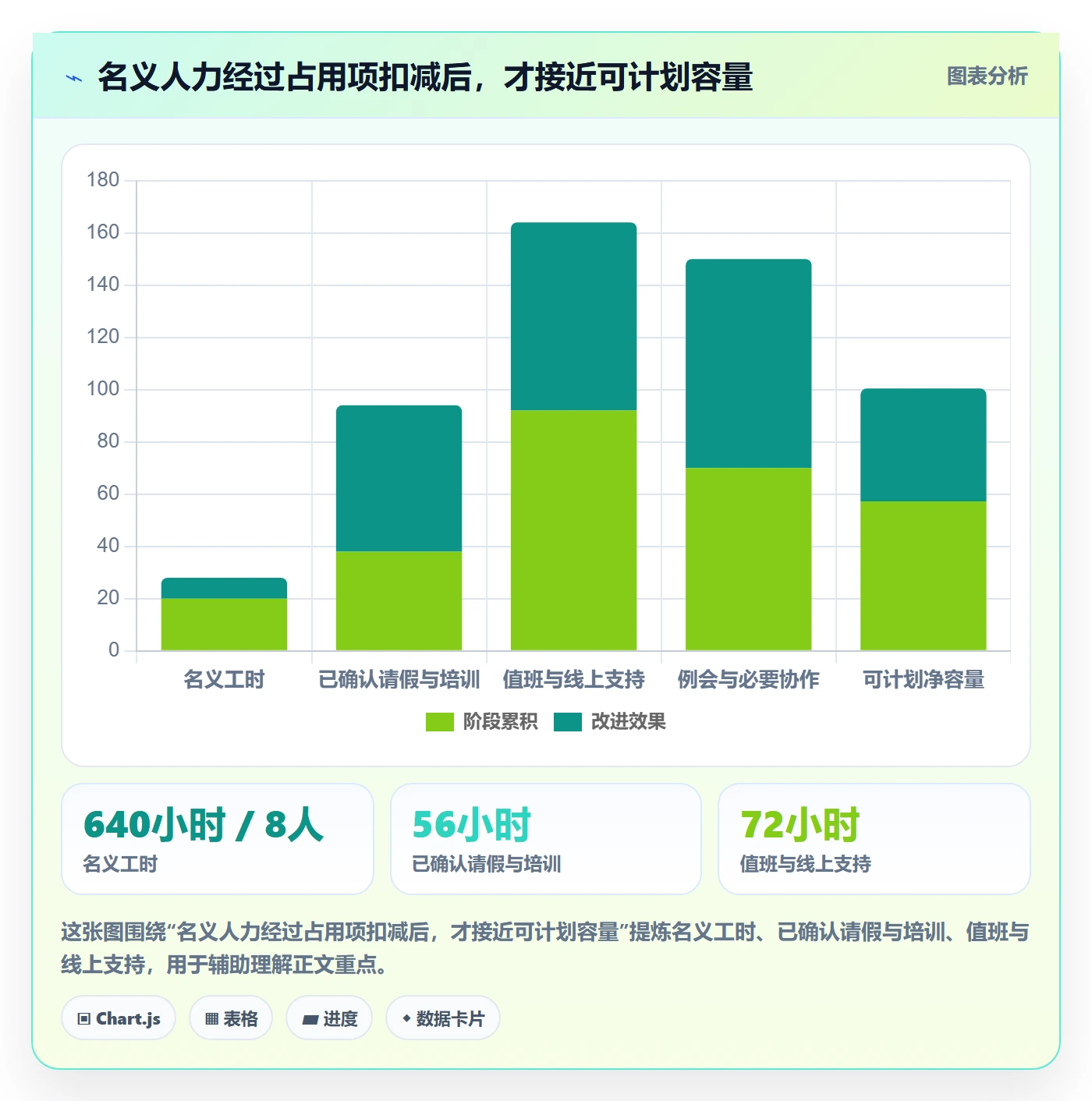 迭代计划最佳实践：PMO迭代管理最佳实践，常见问题