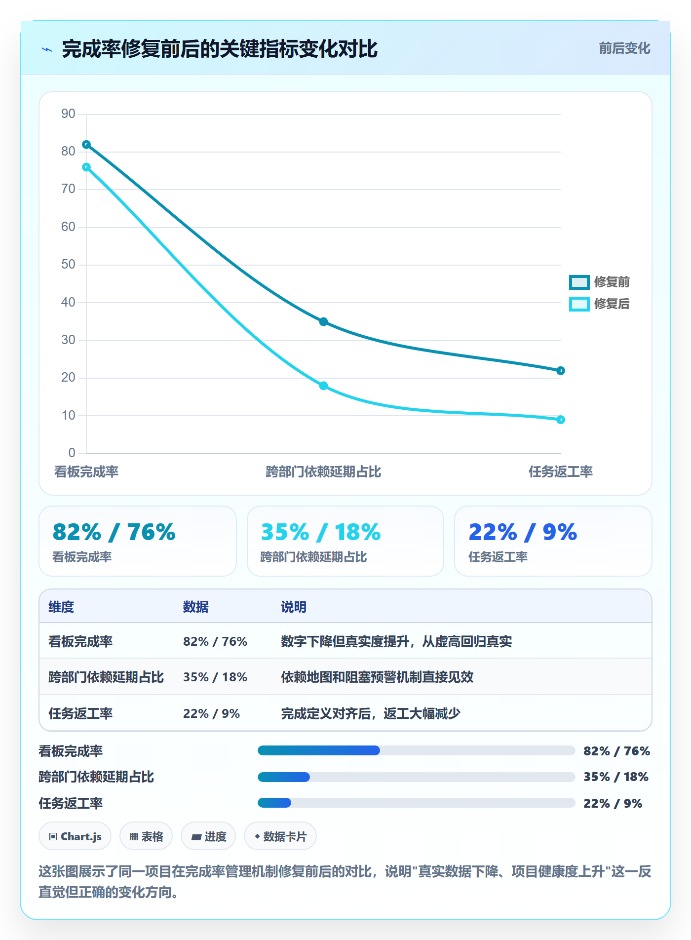 完成率最佳实践:产品经理进度管理落地方案,常见问题