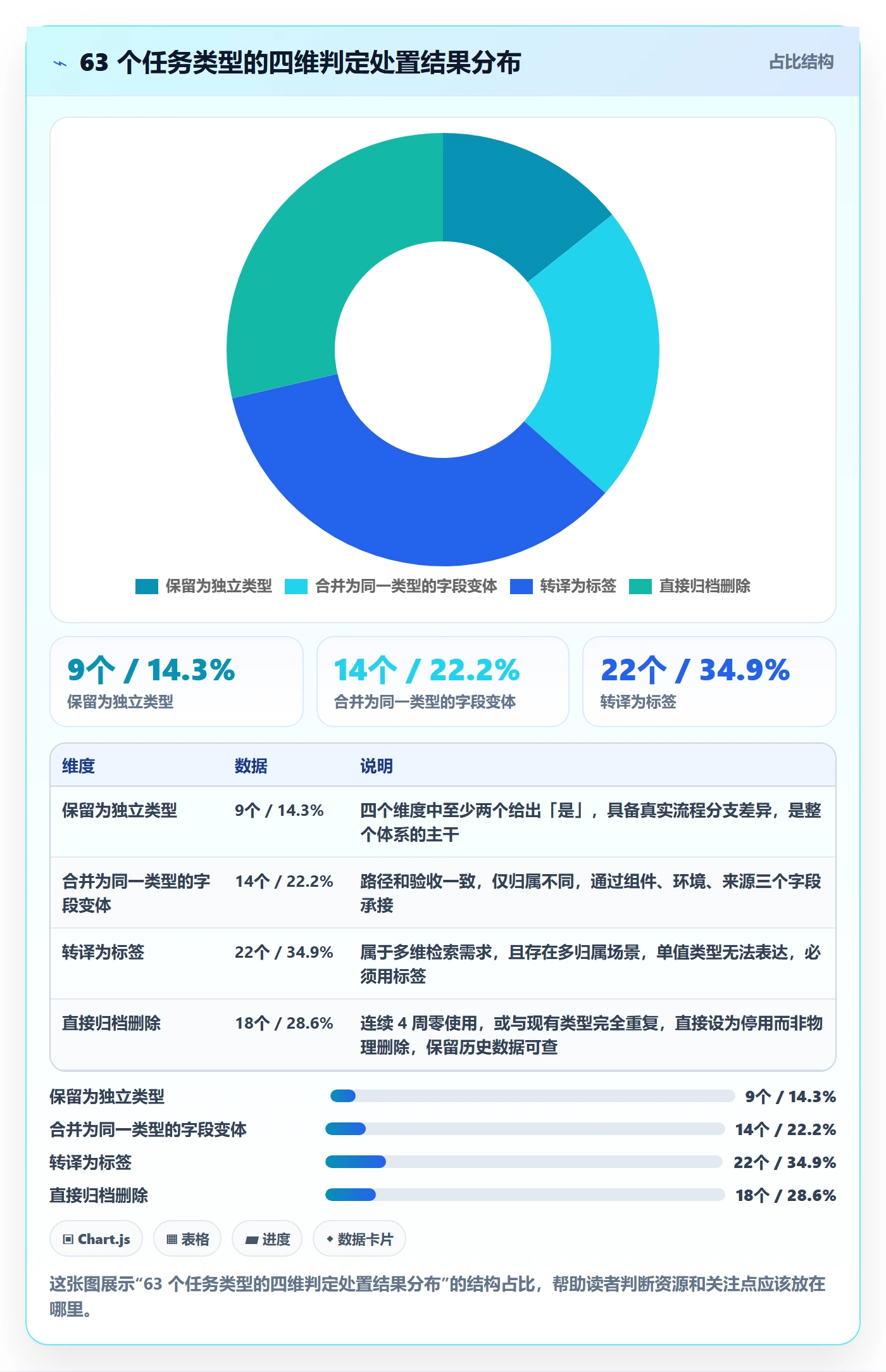任务类型管理方法大全:项目经理任务属性效率提升落地清单