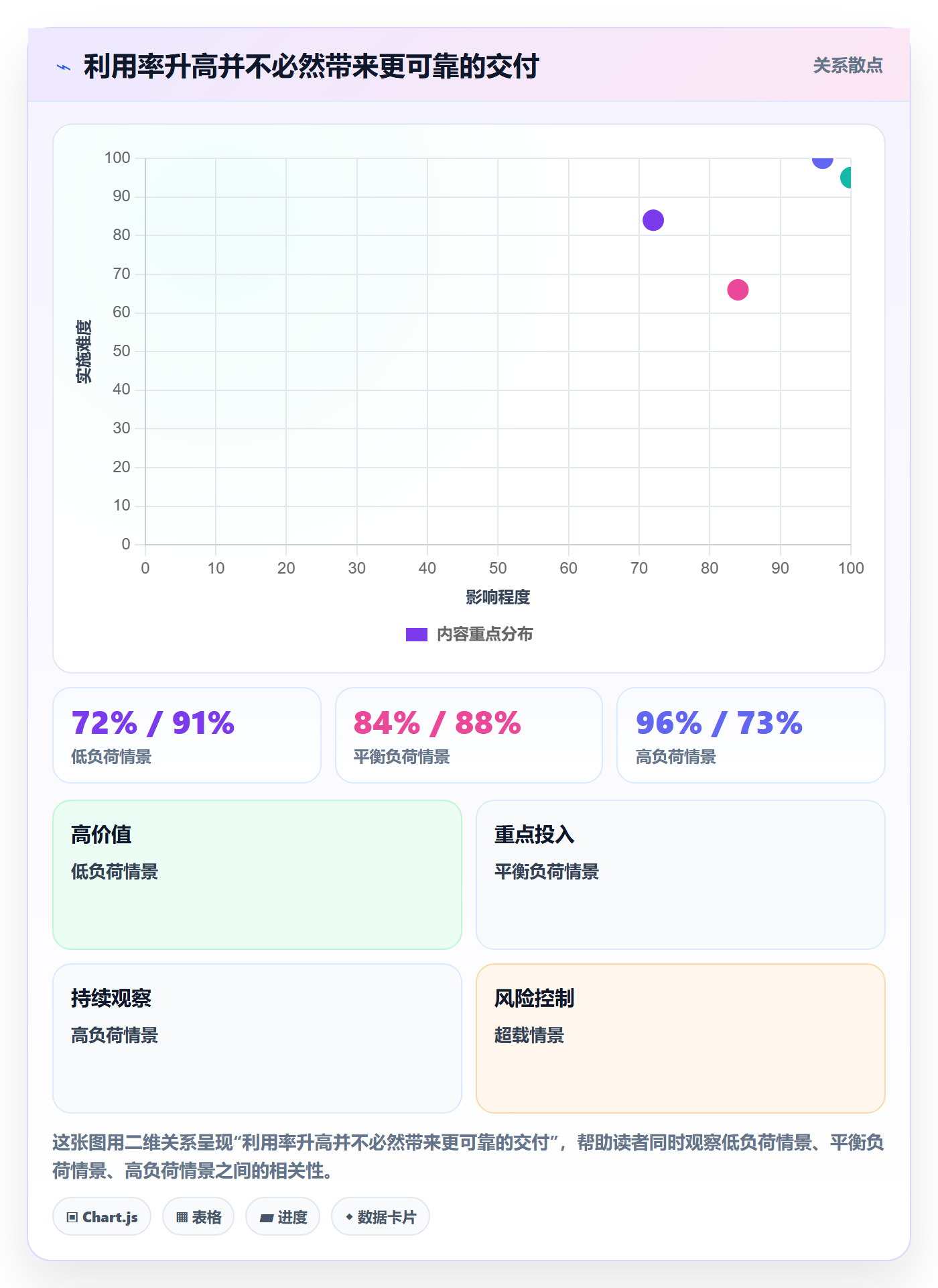 资源池管理指南:项目经理如何做好资源管理,风险控制全流程