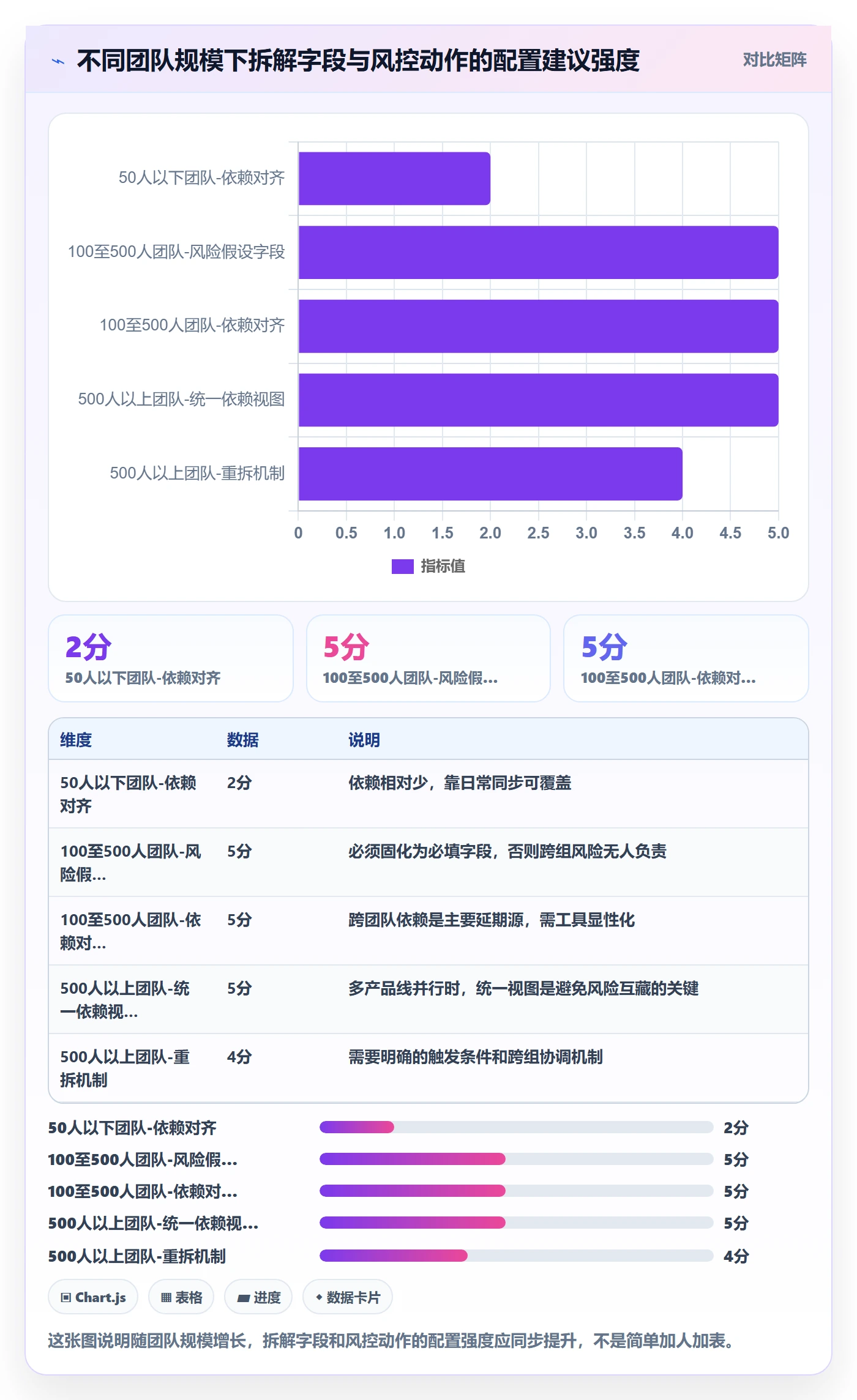 目标拆解落地方案:研发团队开展项目目标的风险控制案例解析