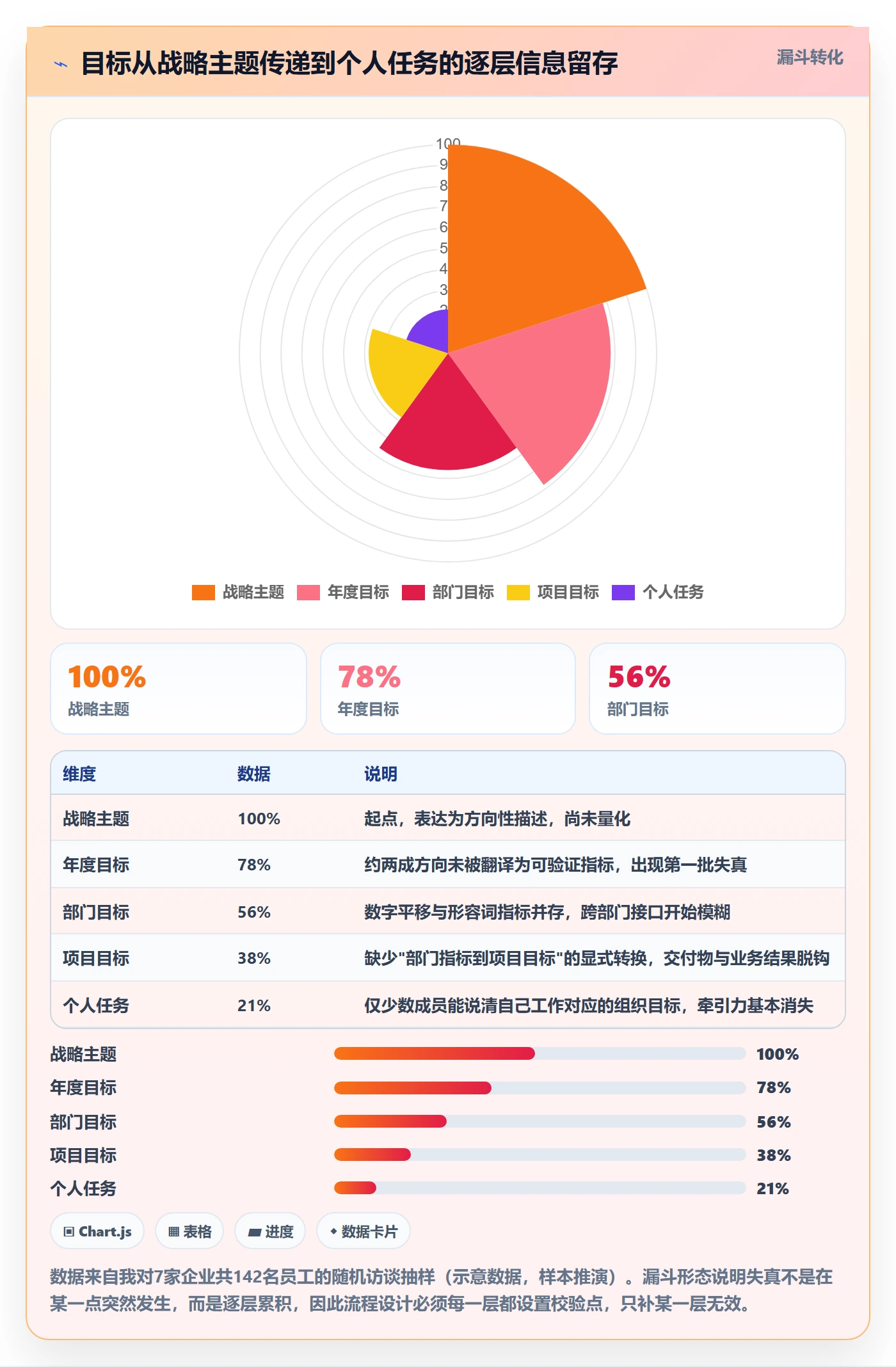 目标对齐流程与规范：企业管理者项目目标落地方案关键指标