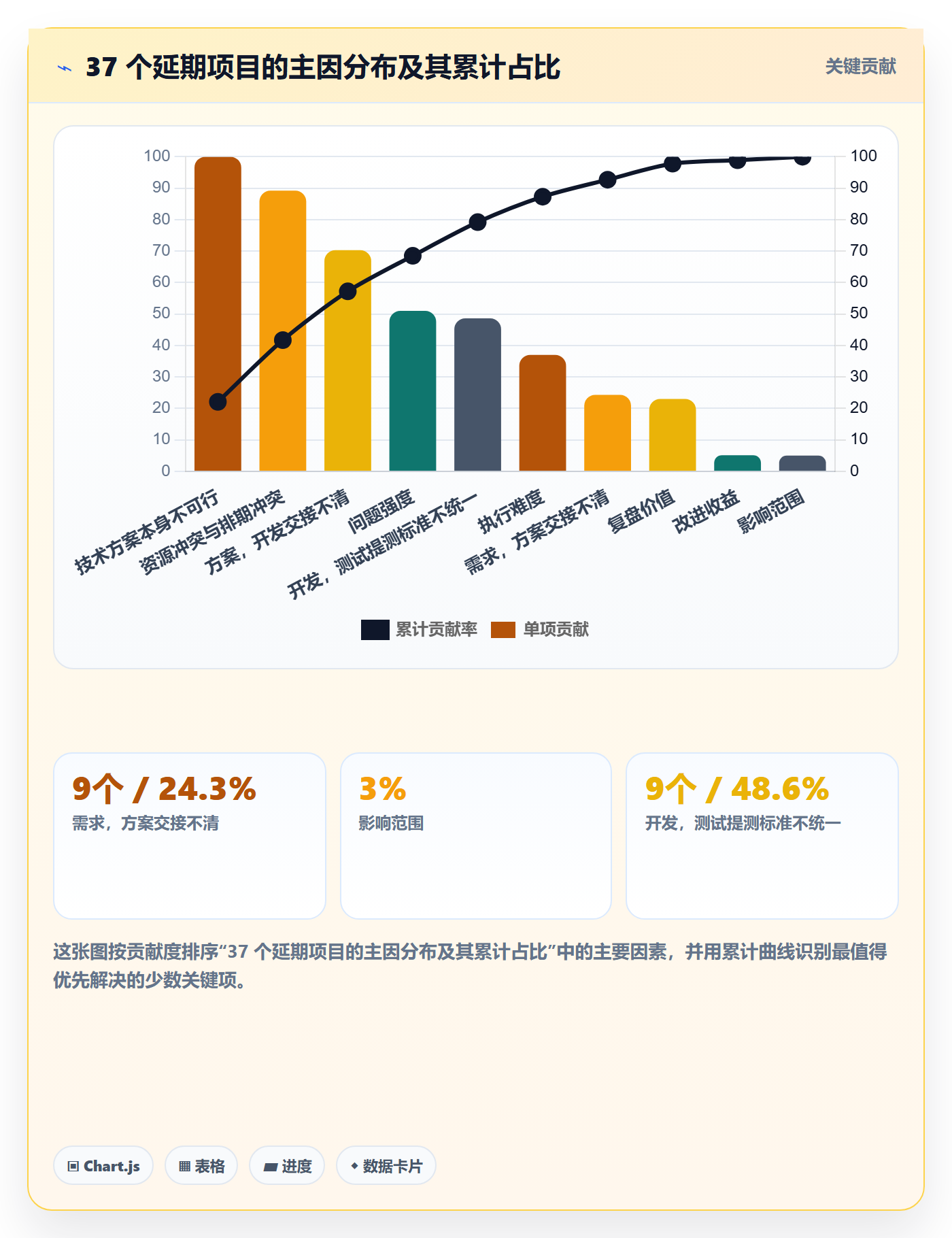阶段负责人管理方法大全:项目经理项目阶段效率提升落地清单