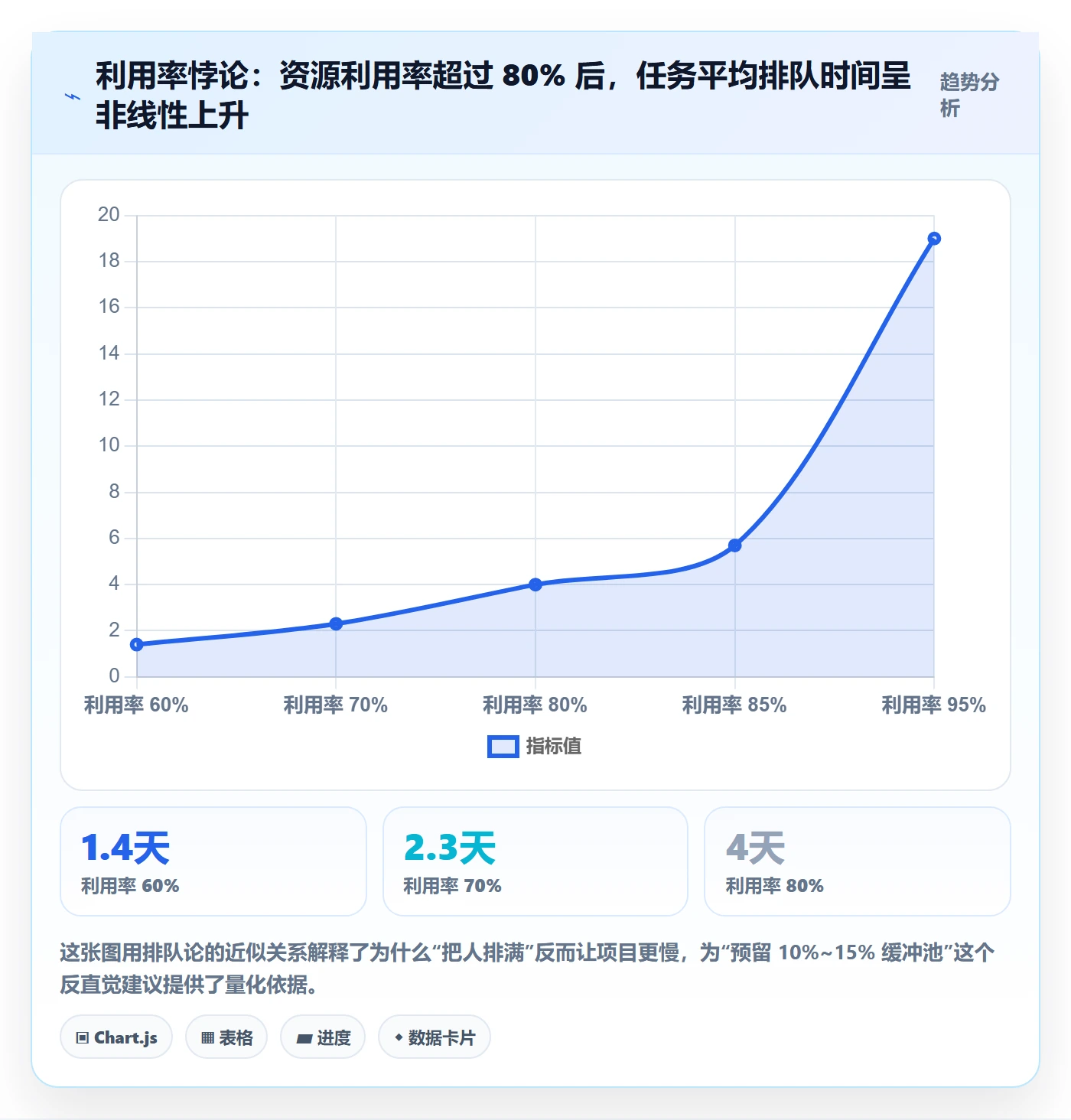 资源冲突落地方案：项目经理开展人力资源计划的最佳实践案例解析