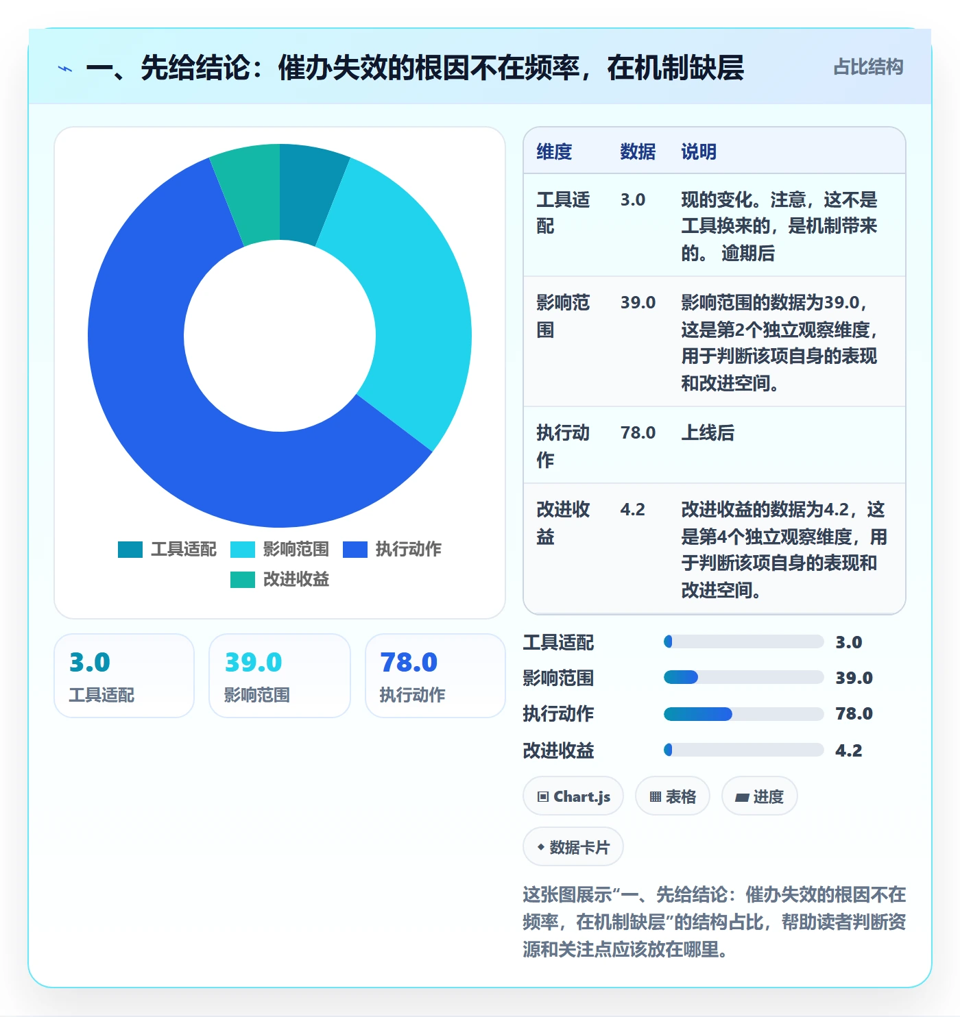 一、先给结论:催办失效的根因不在频率,在机制缺层